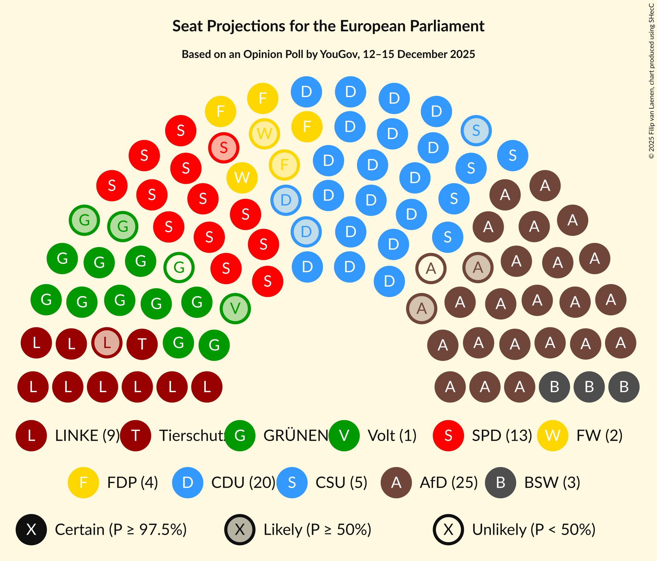 Graph with seating plan not yet produced