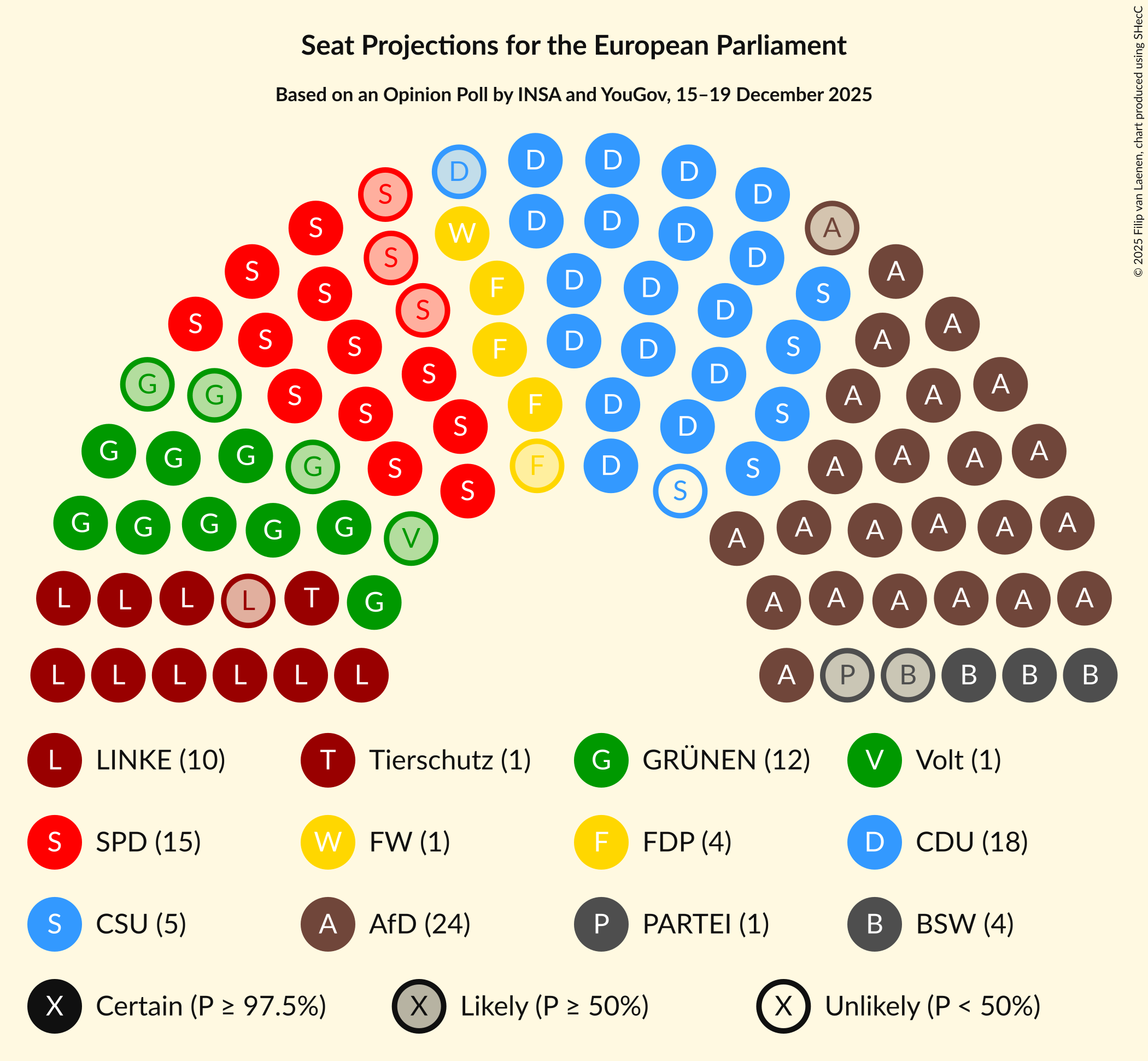 Graph with seating plan not yet produced