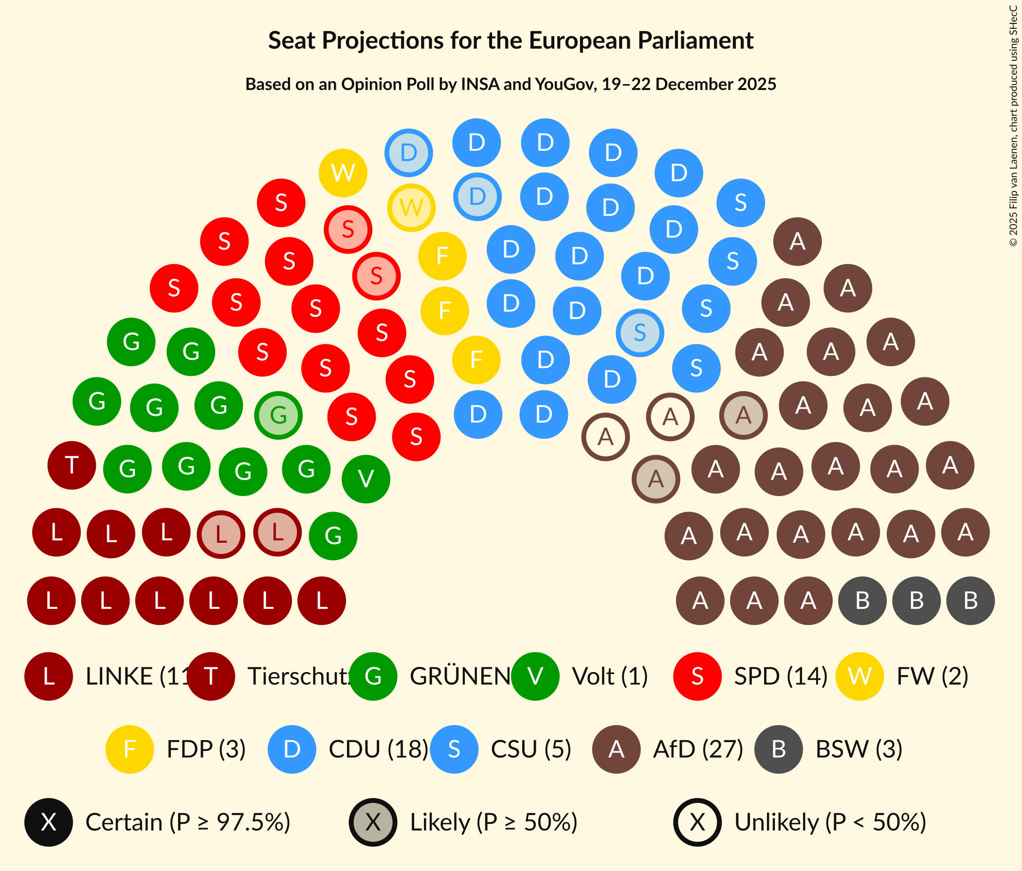 Graph with seating plan not yet produced