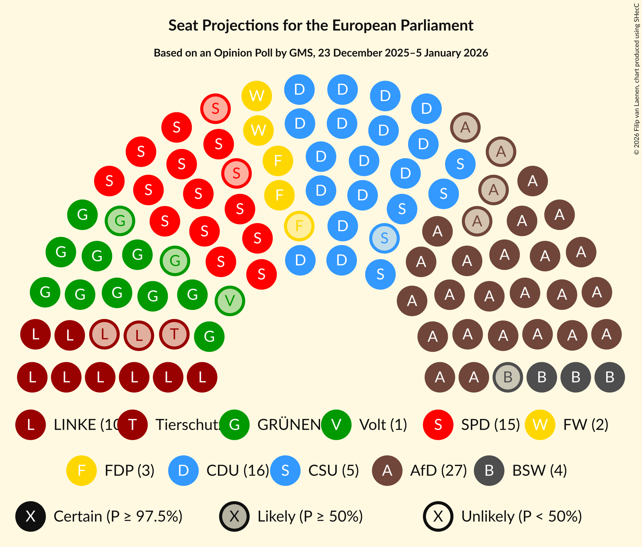 Graph with seating plan not yet produced