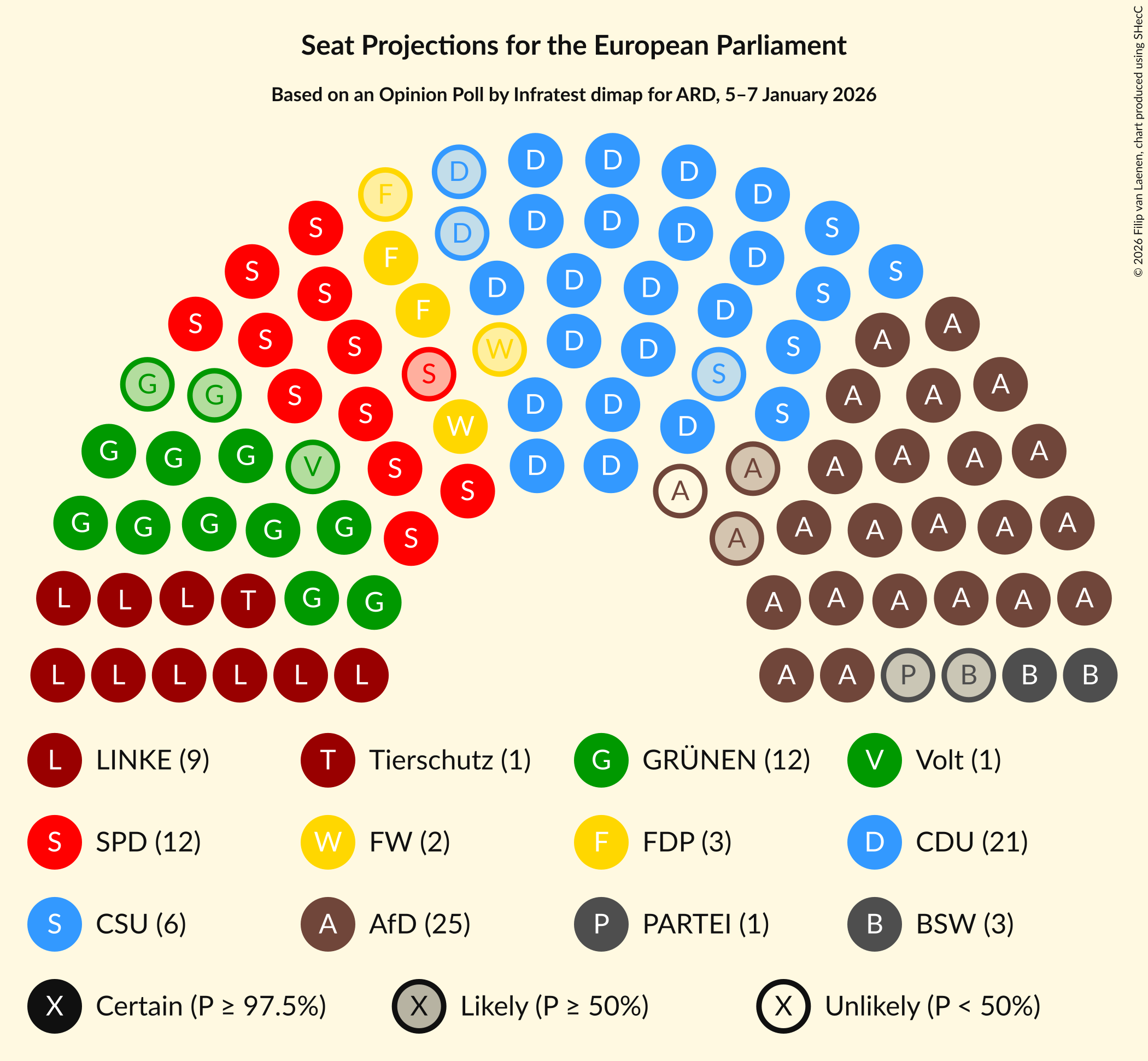 Graph with seating plan not yet produced