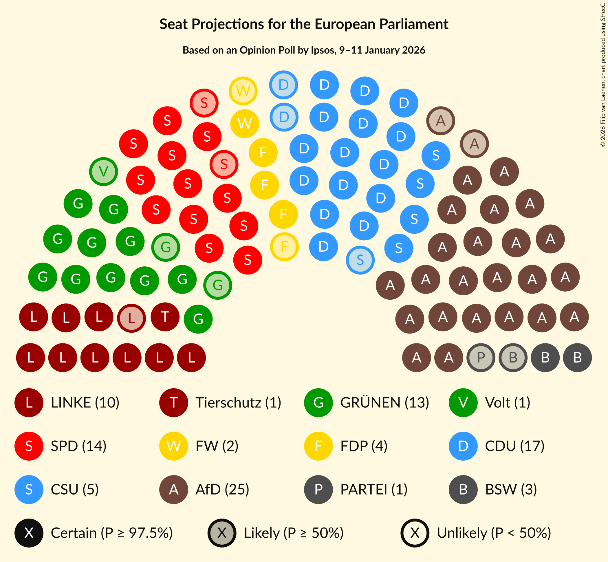 Graph with seating plan not yet produced