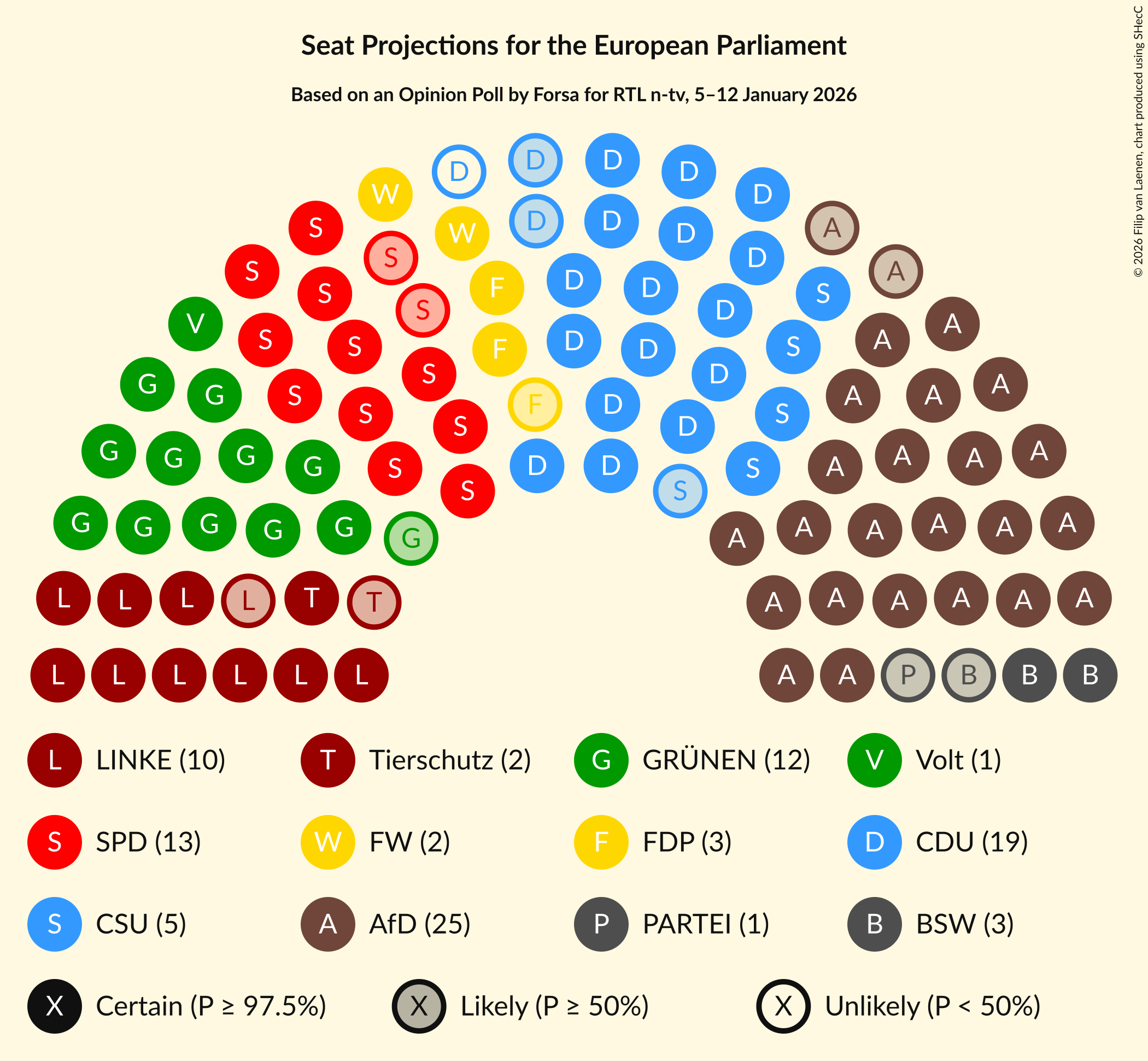 Graph with seating plan not yet produced