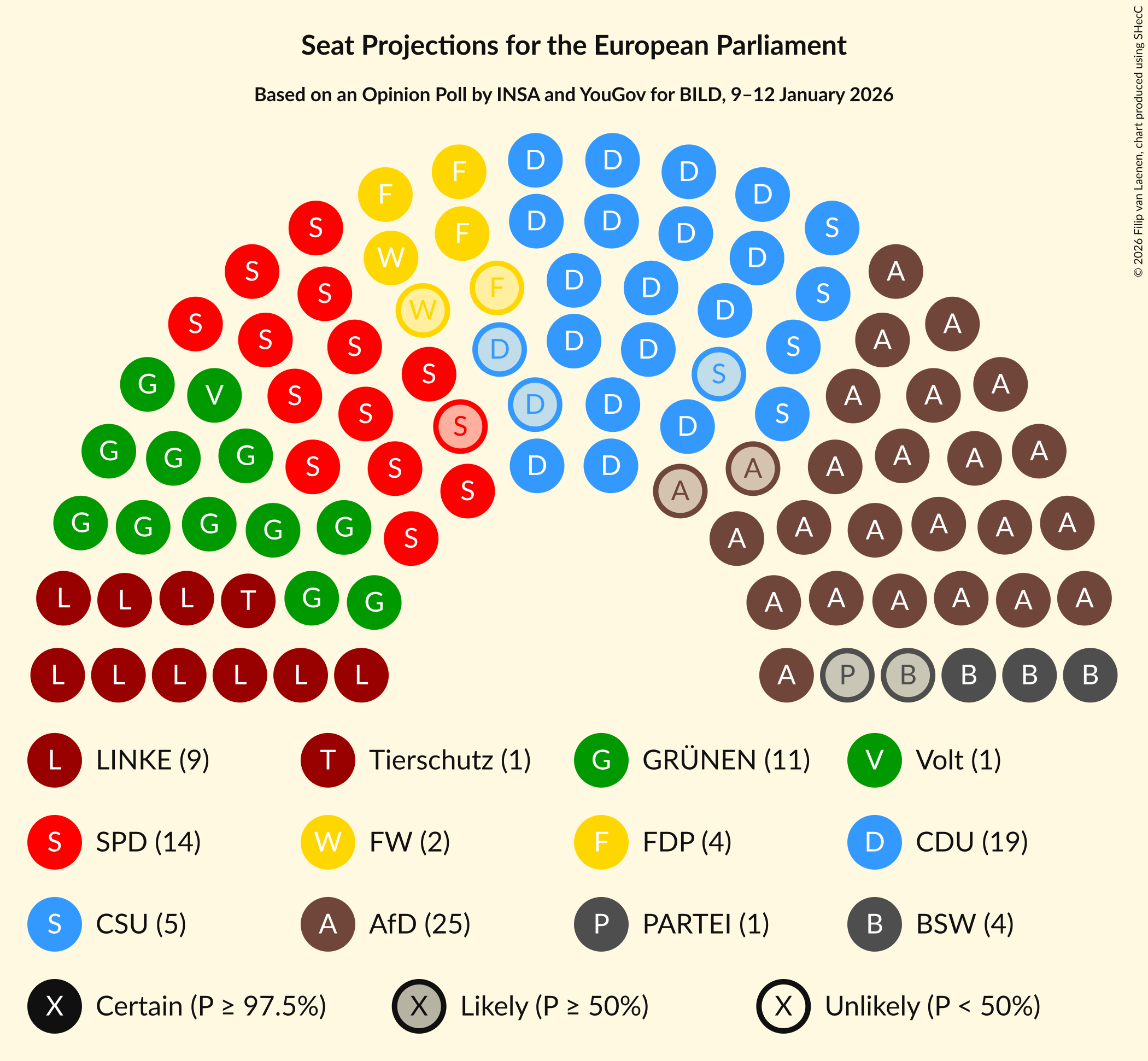 Graph with seating plan not yet produced