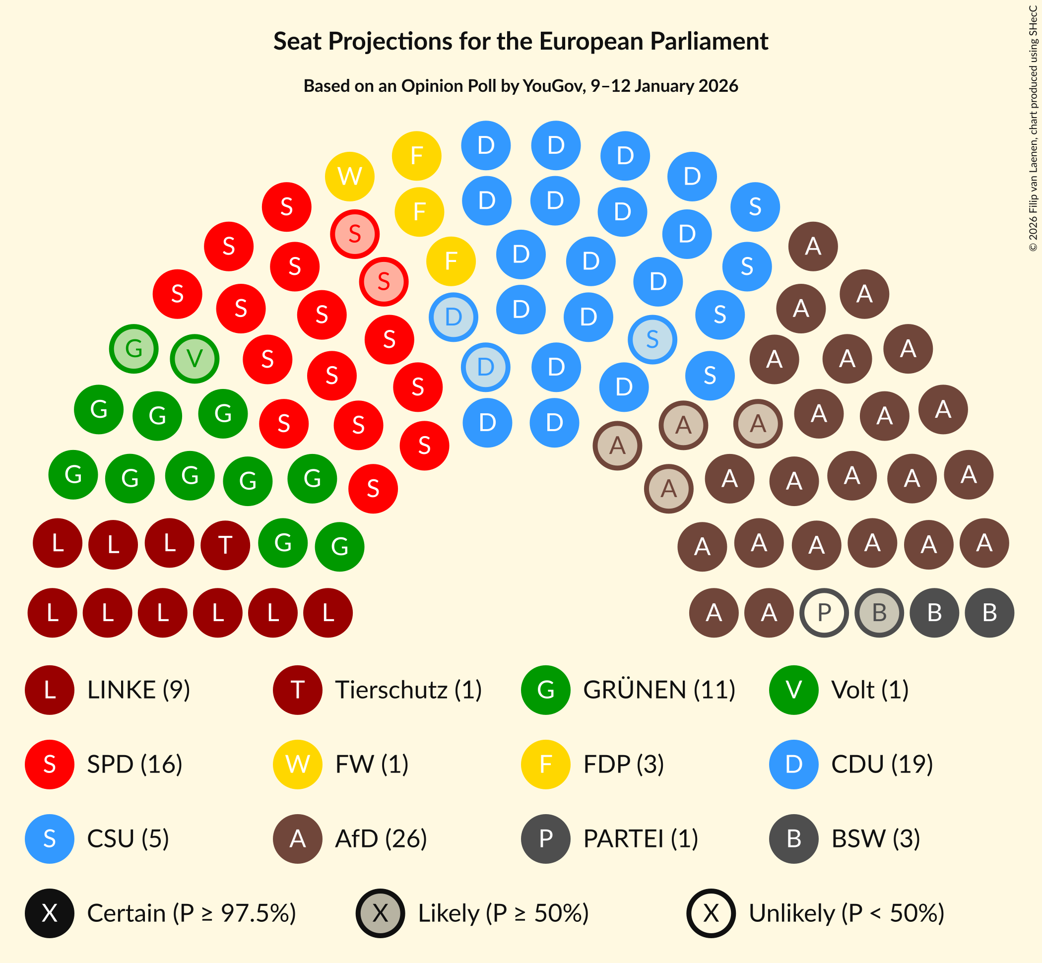Graph with seating plan not yet produced
