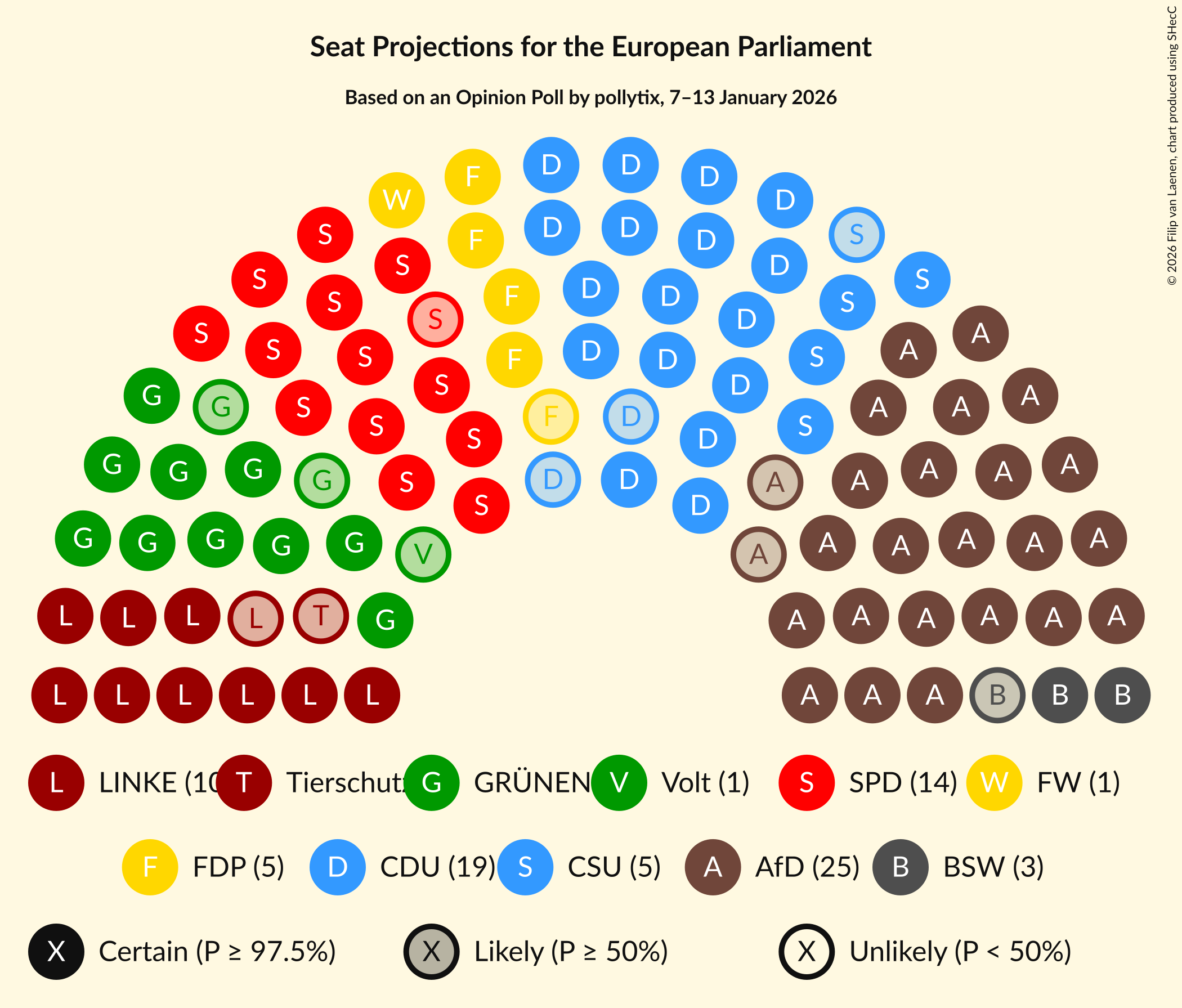 Graph with seating plan not yet produced