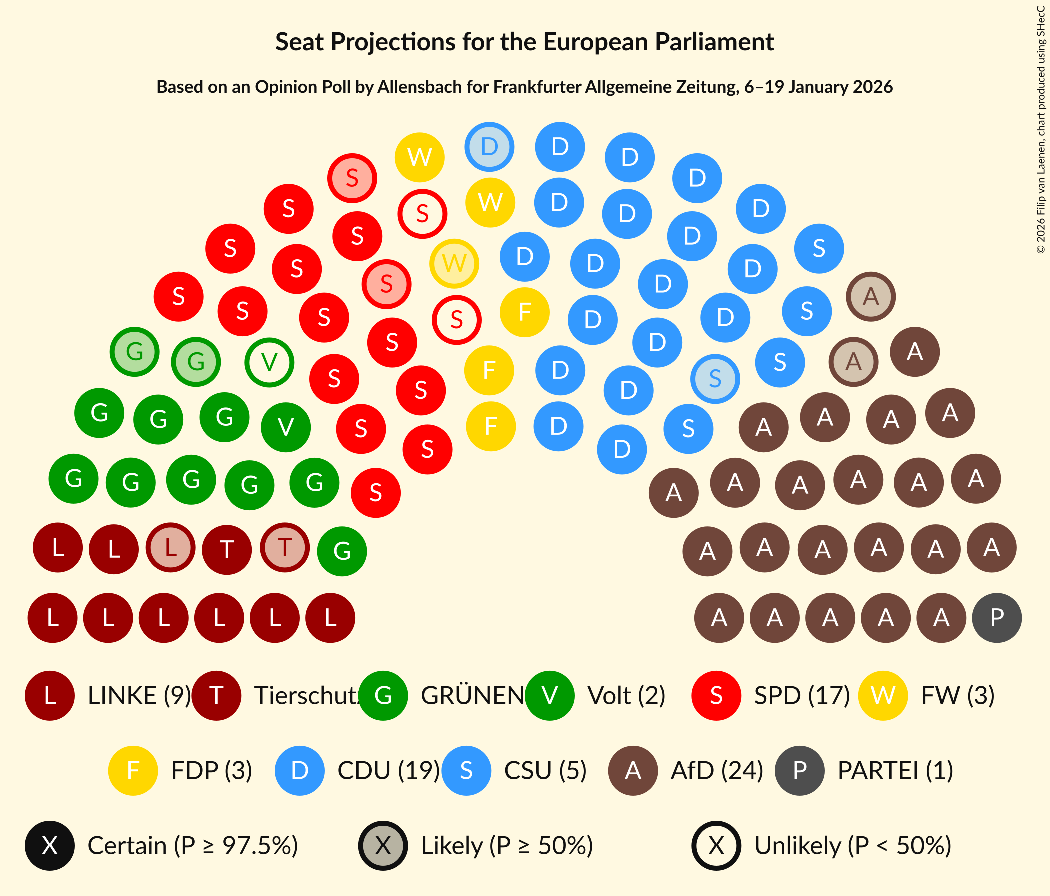 Seating Plan Graph with seating plan not yet produced