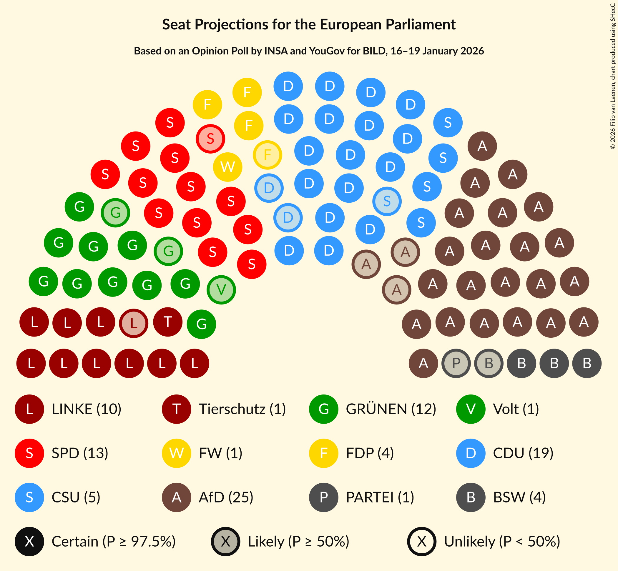 Graph with seating plan not yet produced