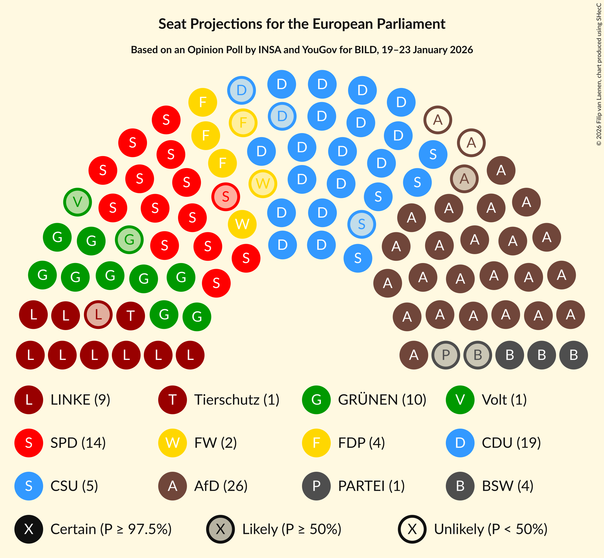Seating Plan Graph with seating plan not yet produced