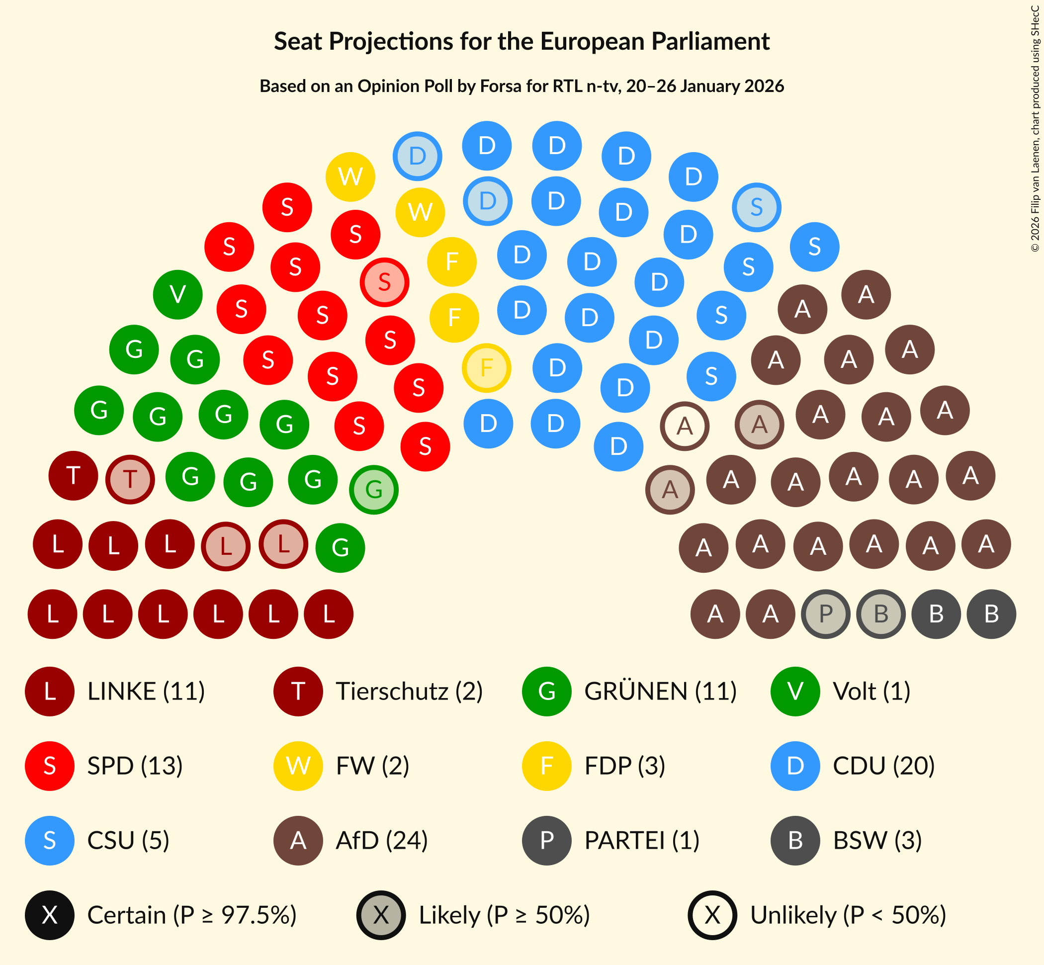 Graph with seating plan not yet produced