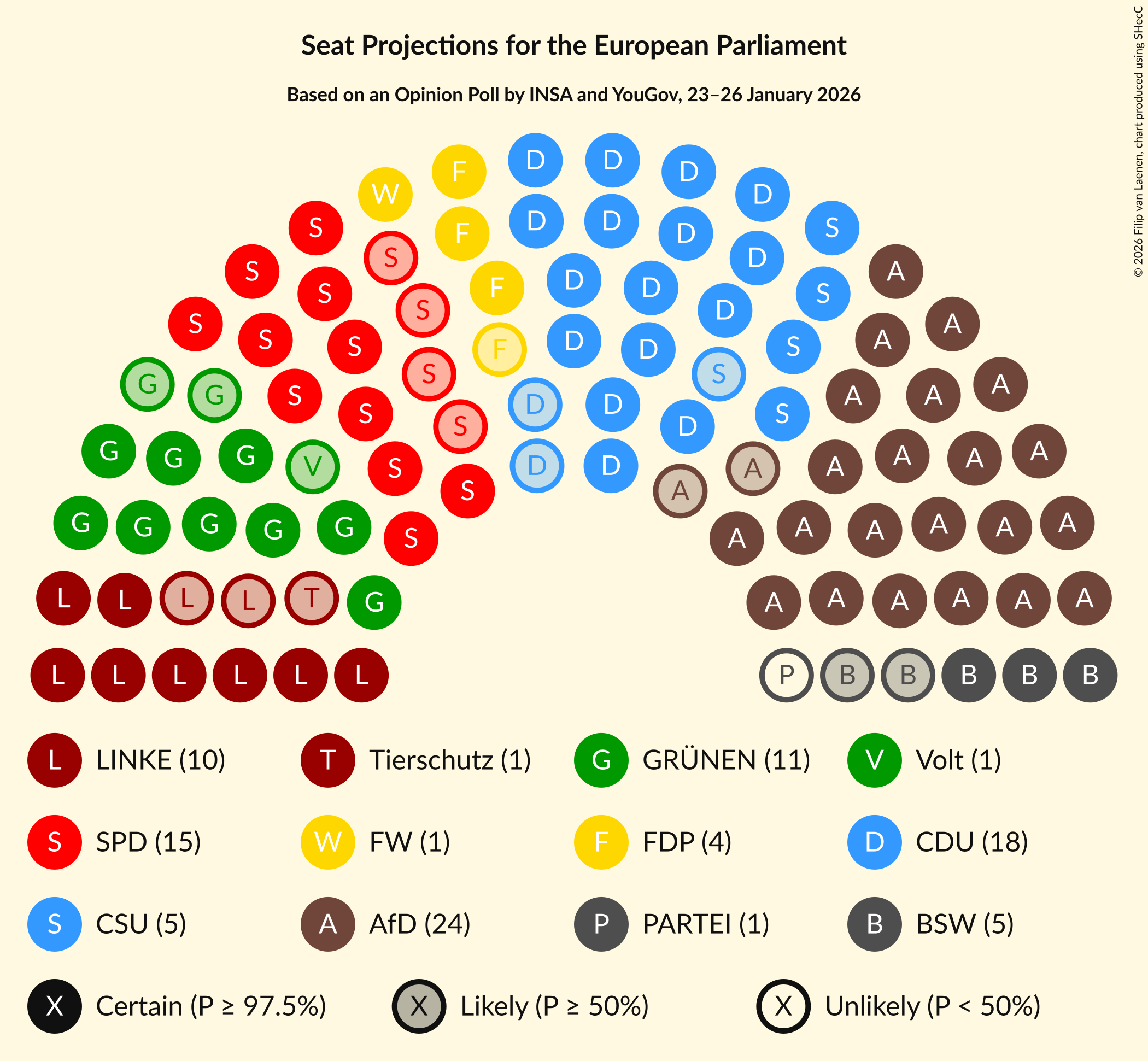 Graph with seating plan not yet produced