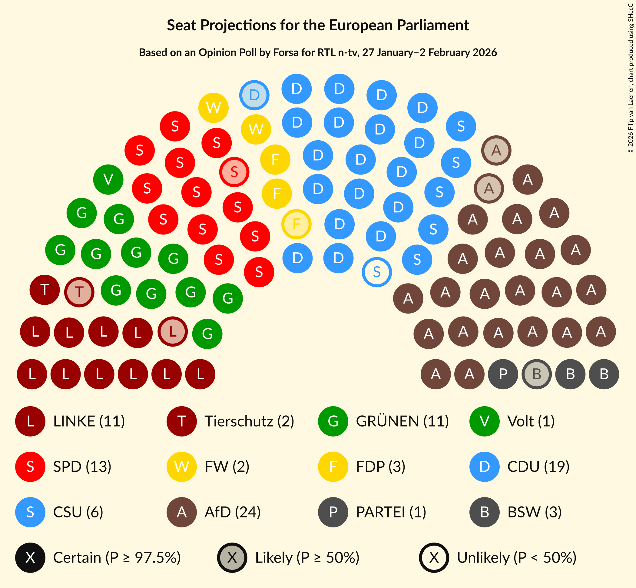 Graph with seating plan not yet produced