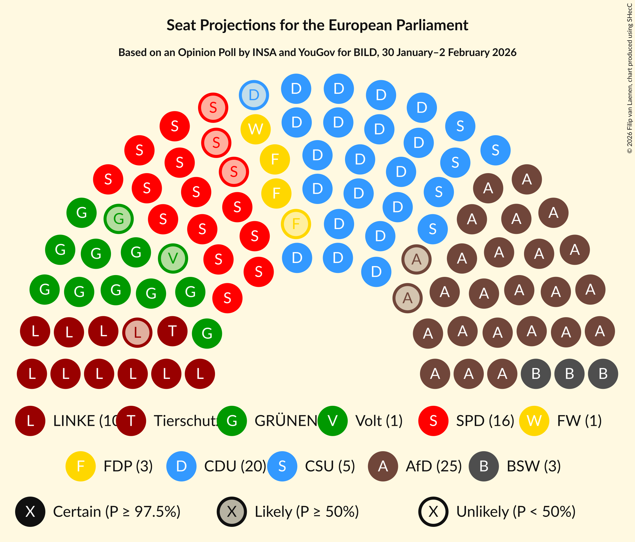 Graph with seating plan not yet produced