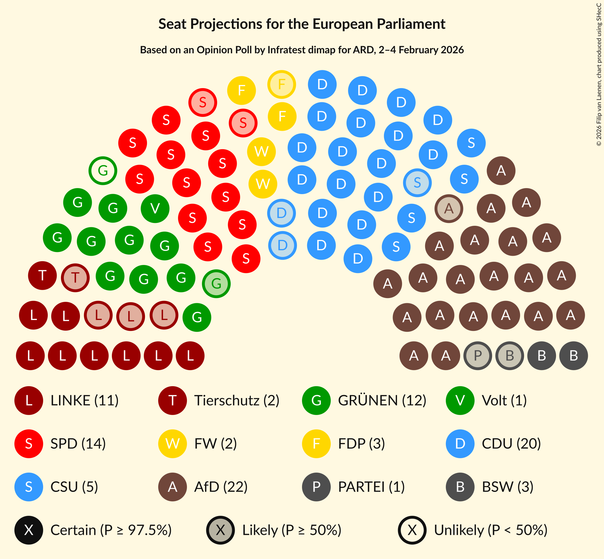 Graph with seating plan not yet produced