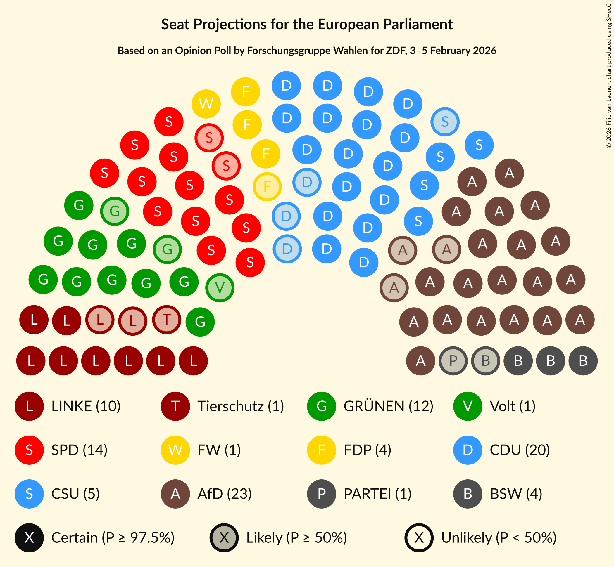Graph with seating plan not yet produced