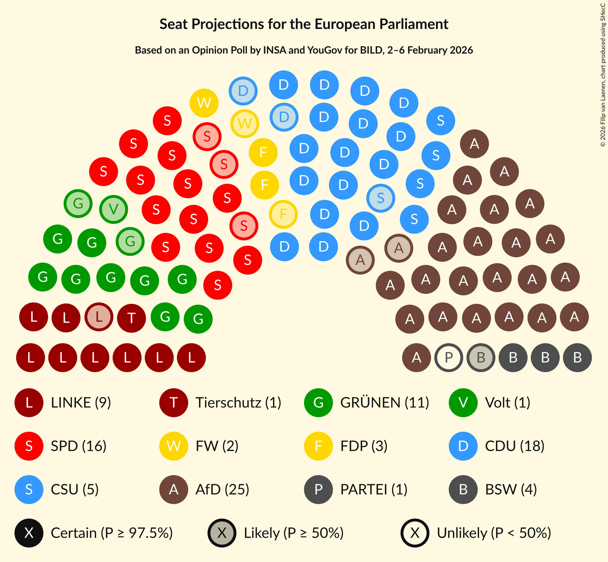 Graph with seating plan not yet produced