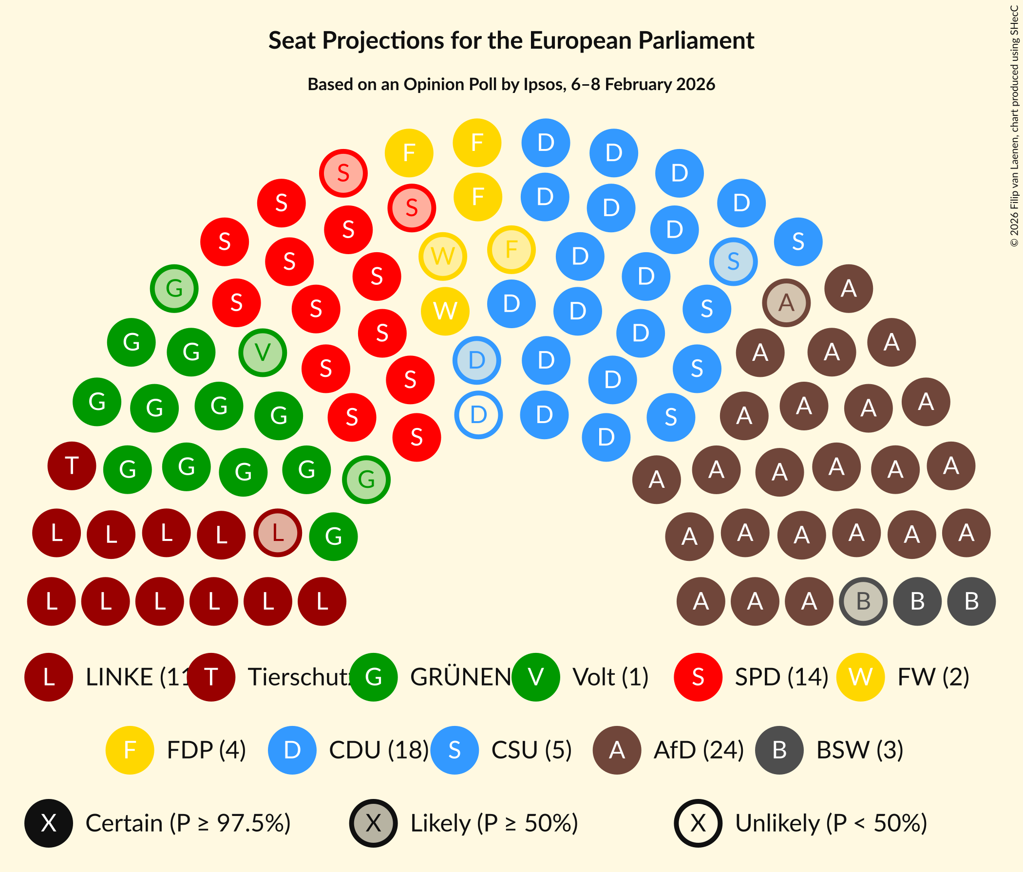Seating Plan Graph with seating plan not yet produced
