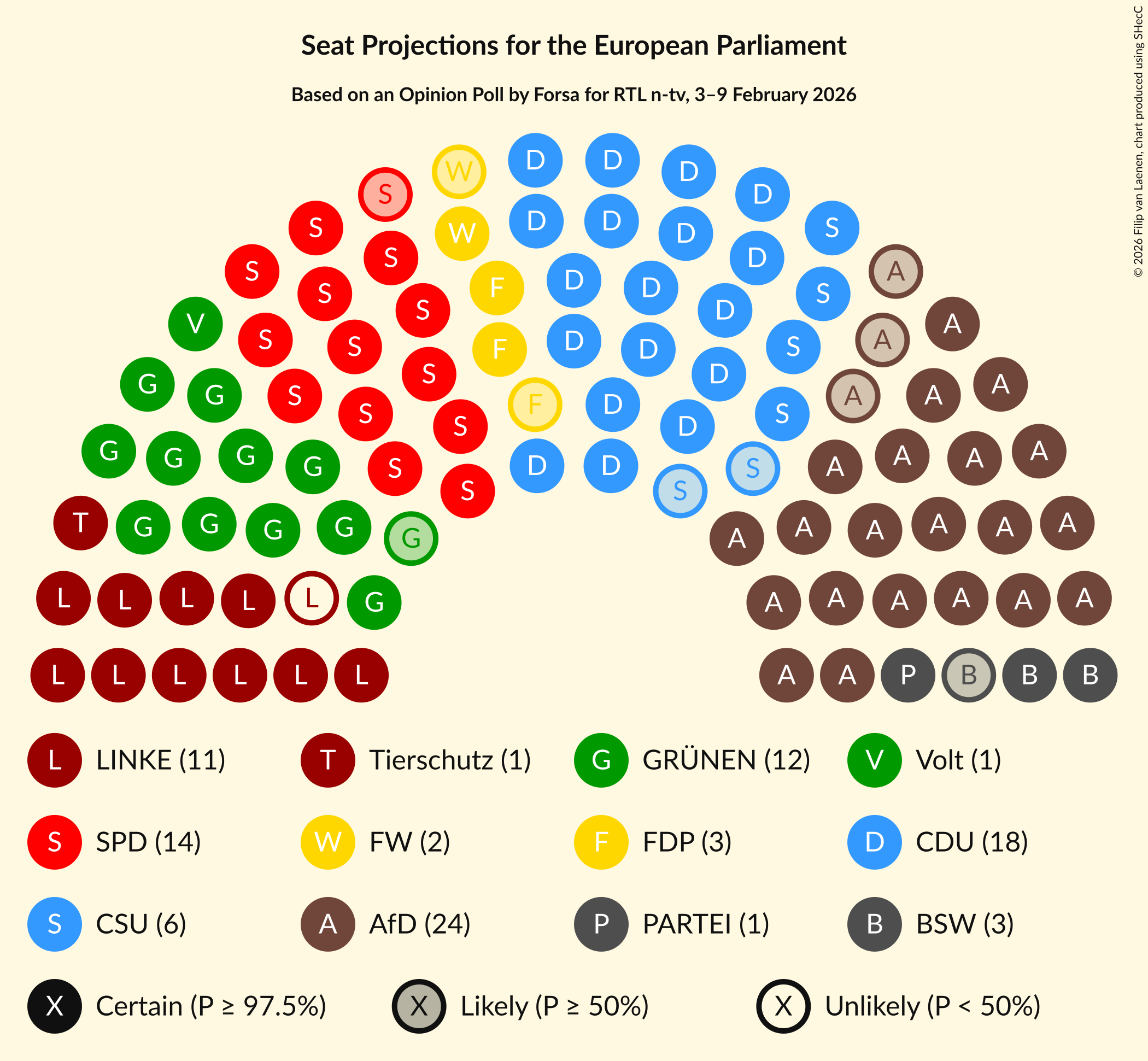 Graph with seating plan not yet produced