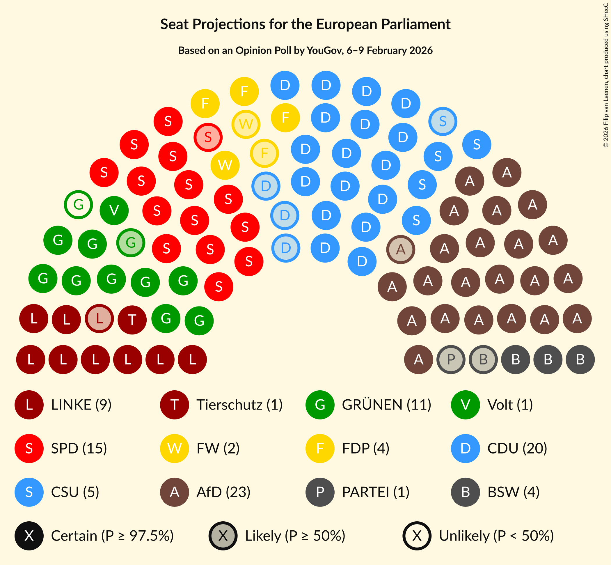 Seating Plan Graph with seating plan not yet produced