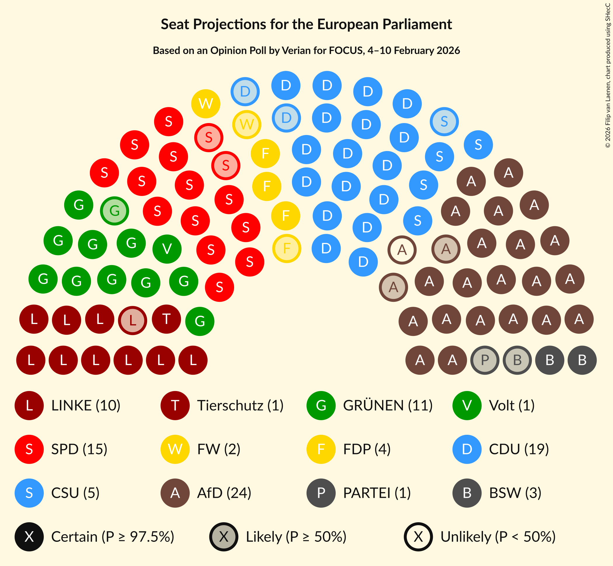 Seating Plan Graph with seating plan not yet produced