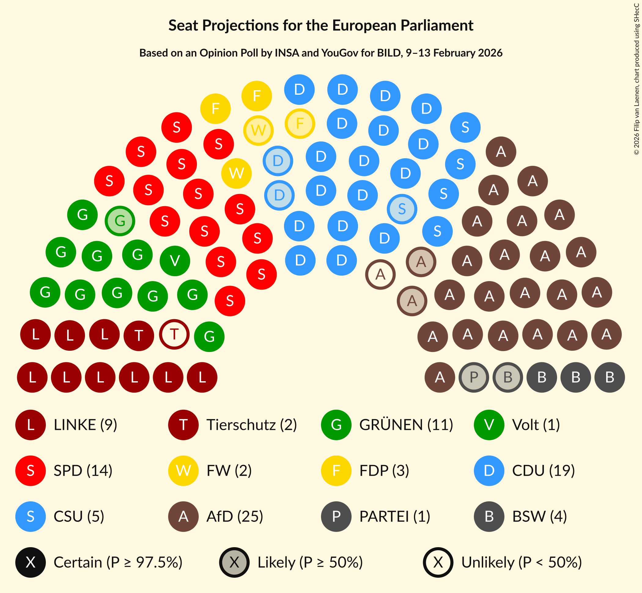 Graph with seating plan not yet produced