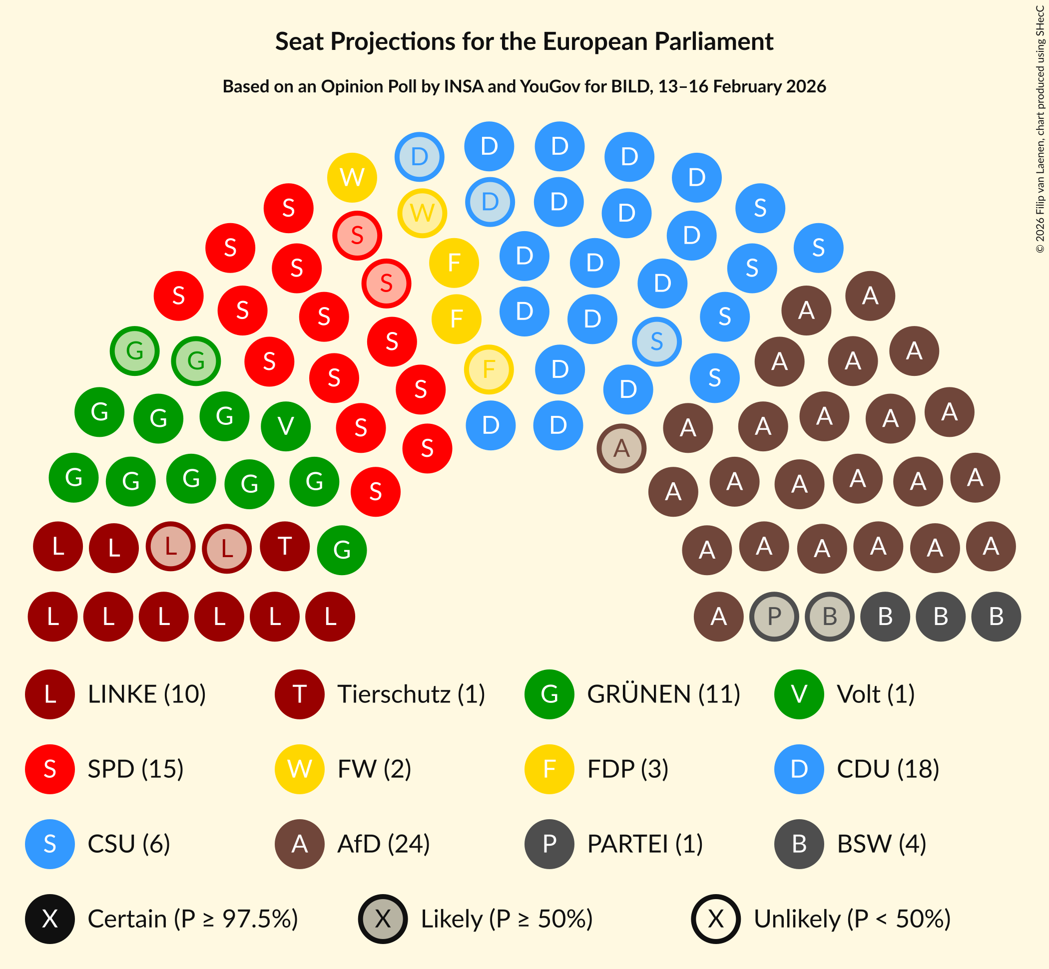 Graph with seating plan not yet produced