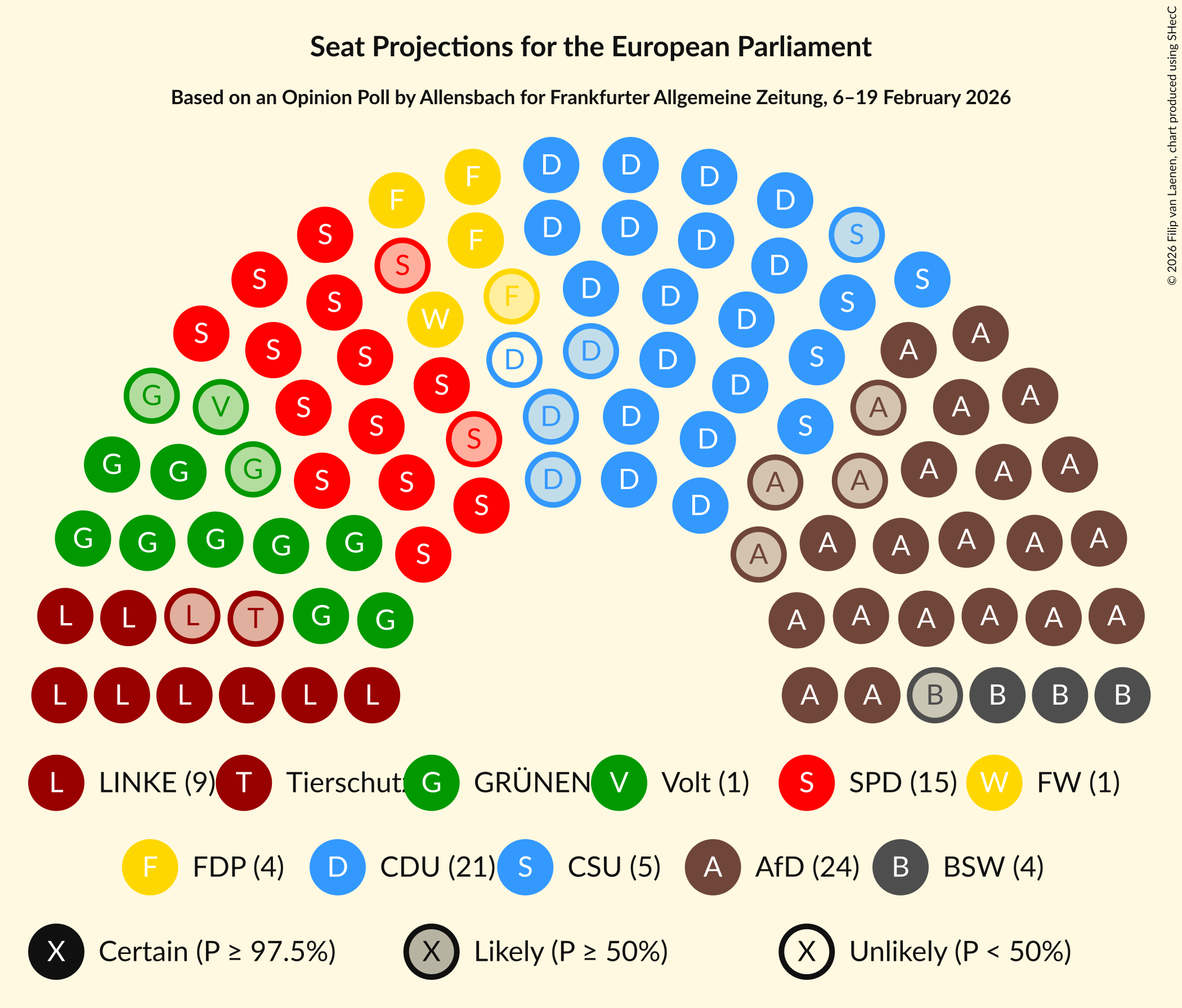 Graph with seating plan not yet produced
