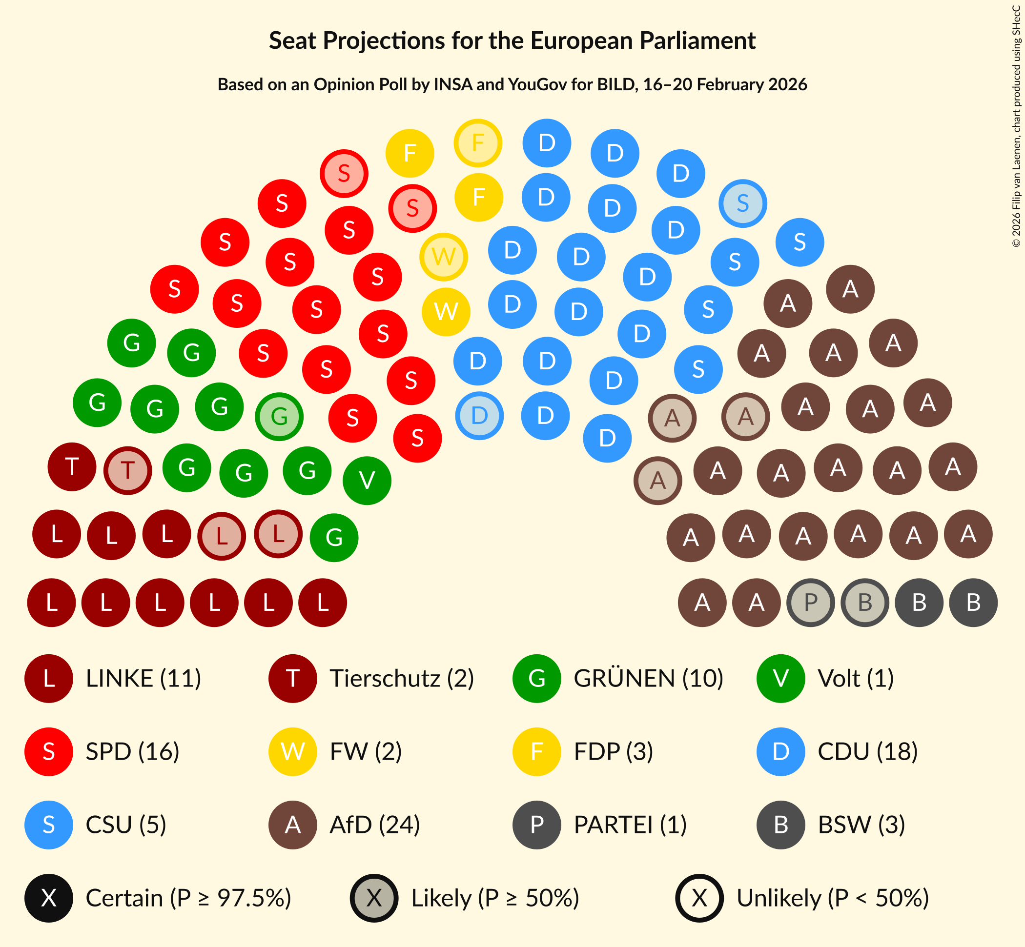 Graph with seating plan not yet produced