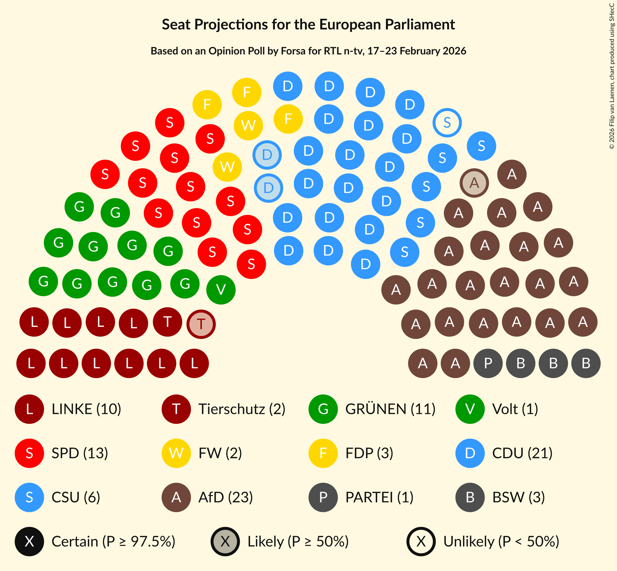 Graph with seating plan not yet produced