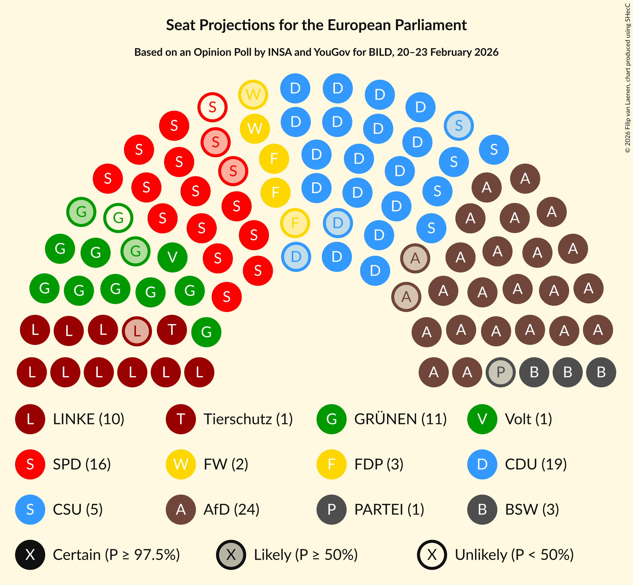 Graph with seating plan not yet produced
