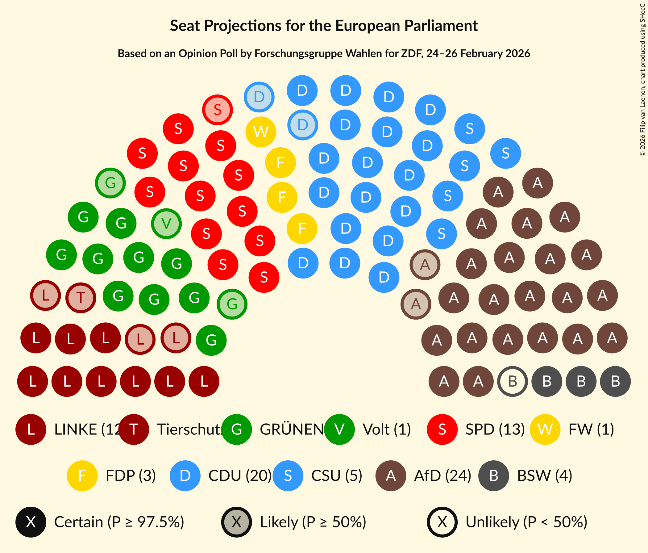 Graph with seating plan not yet produced