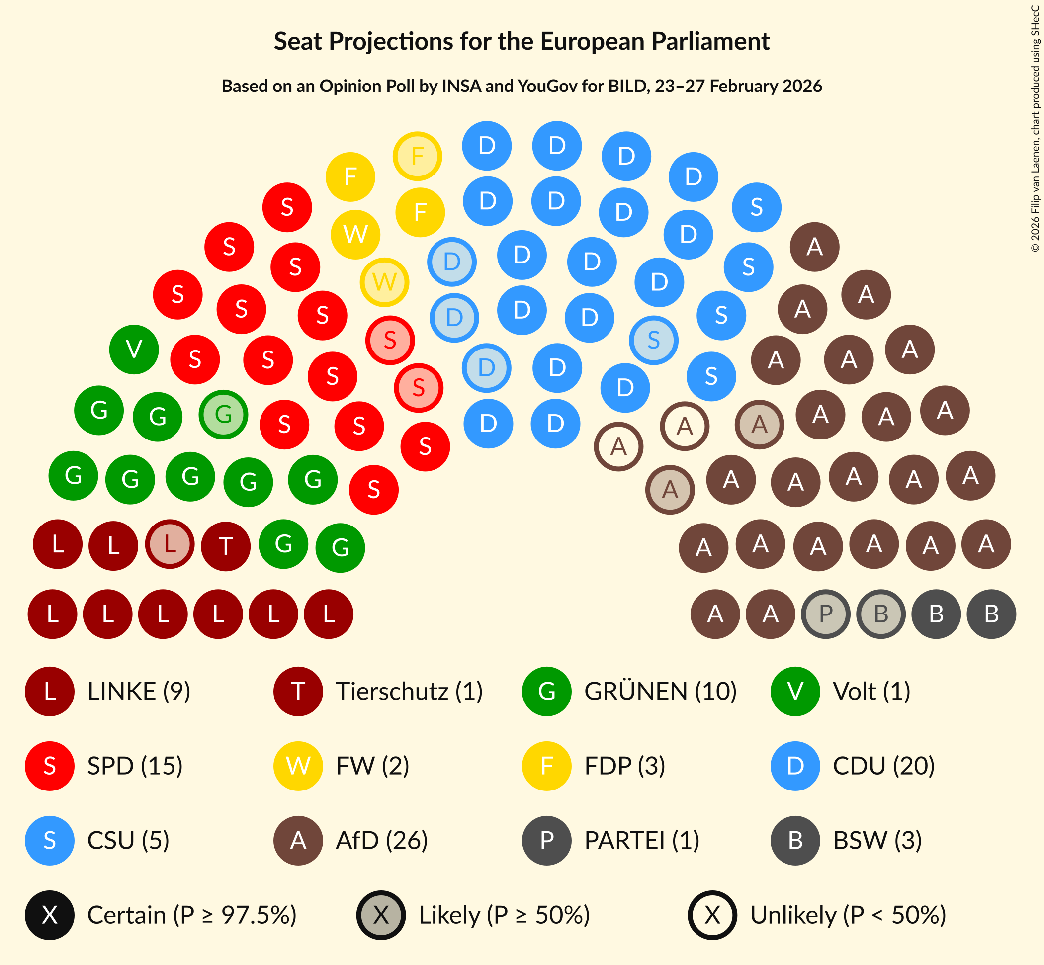 Graph with seating plan not yet produced