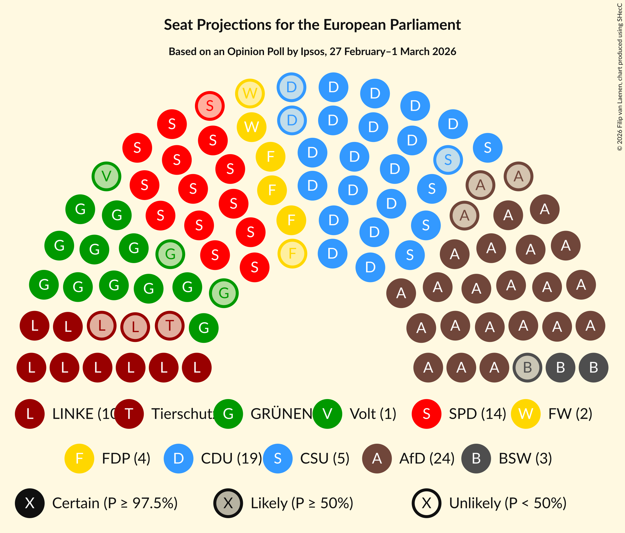 Seating Plan Graph with seating plan not yet produced