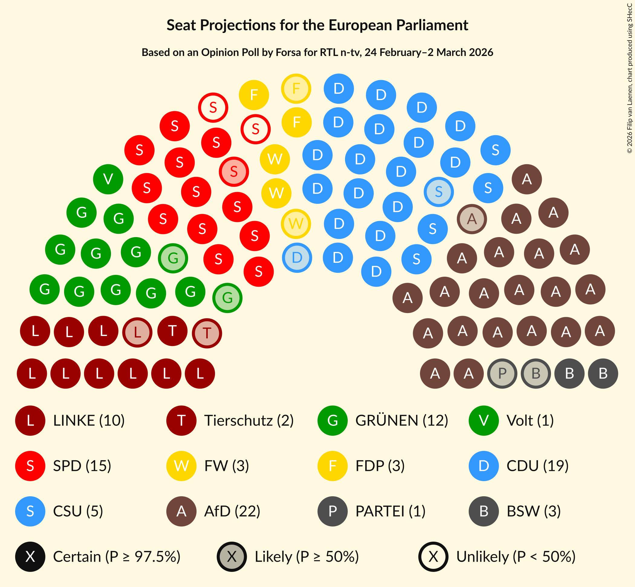 Graph with seating plan not yet produced