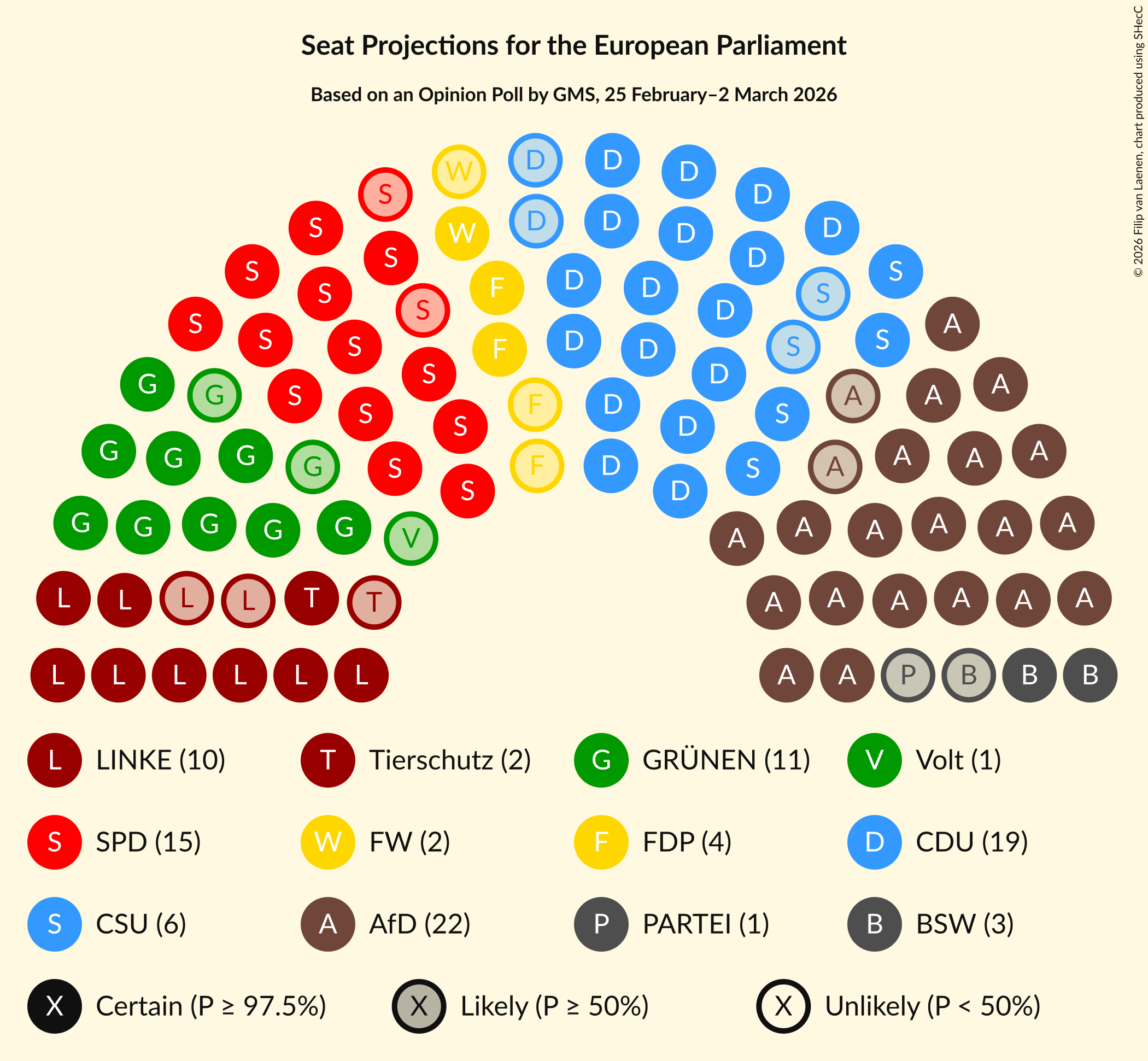 Graph with seating plan not yet produced