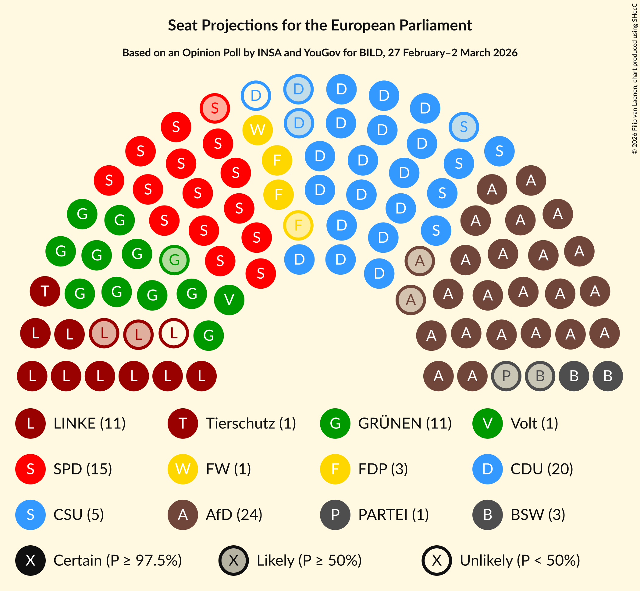 Graph with seating plan not yet produced