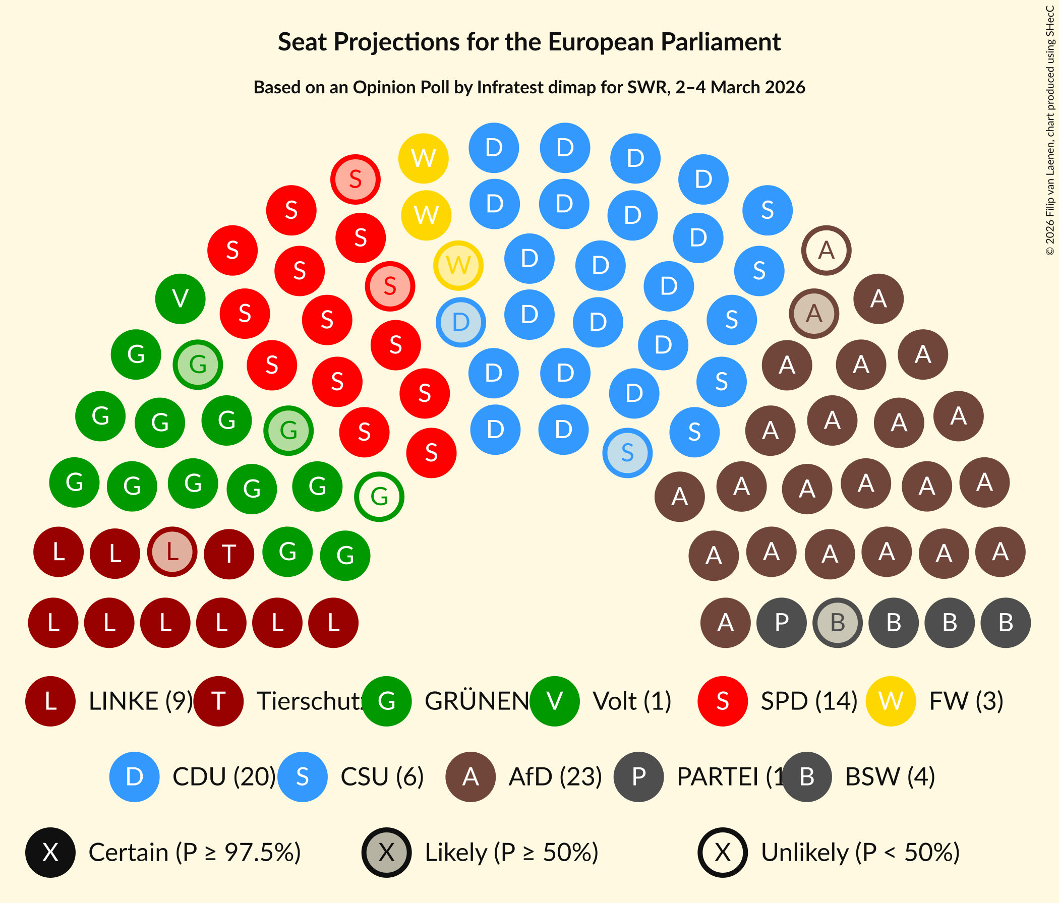 Graph with seating plan not yet produced