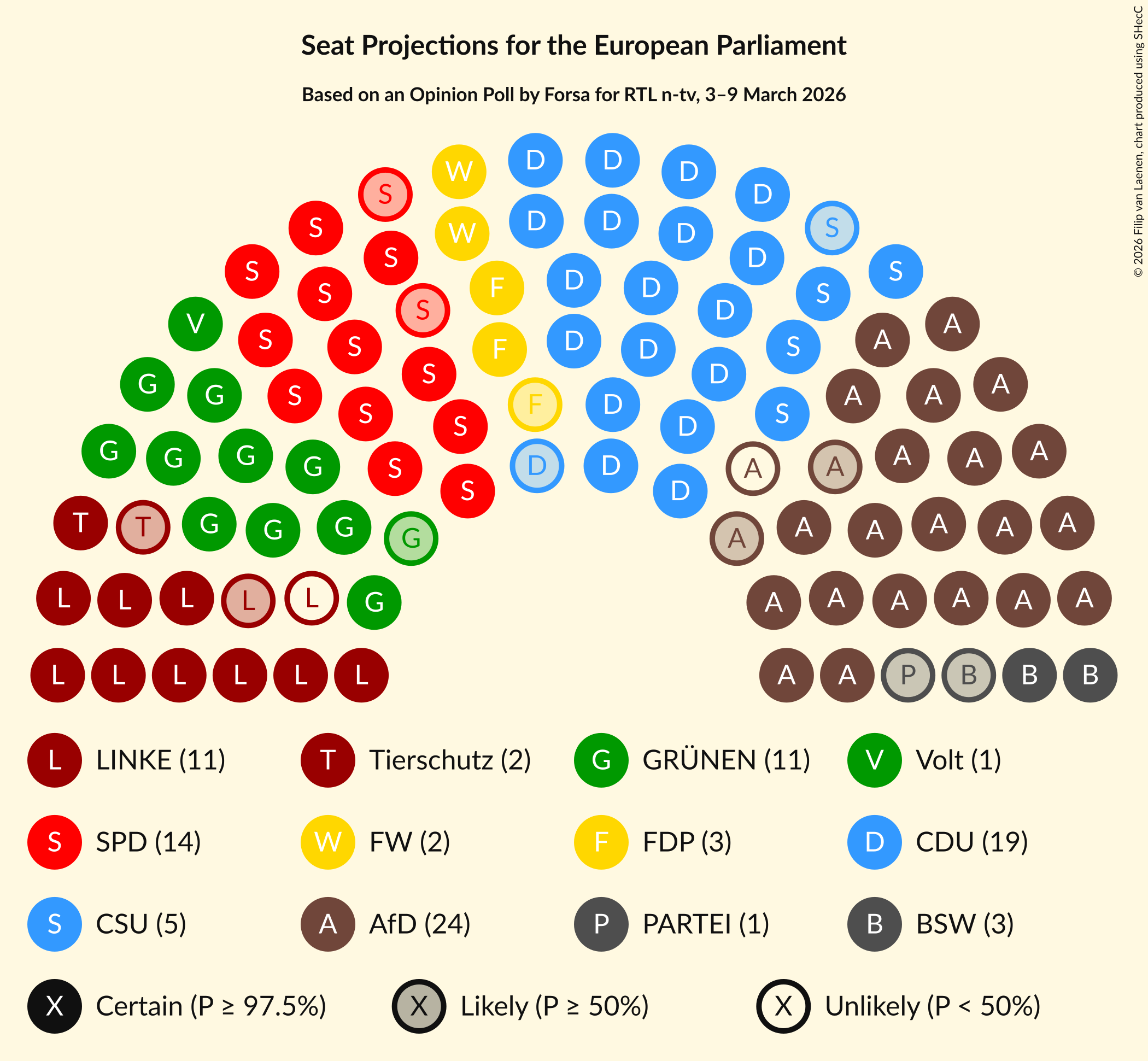 Graph with seating plan not yet produced