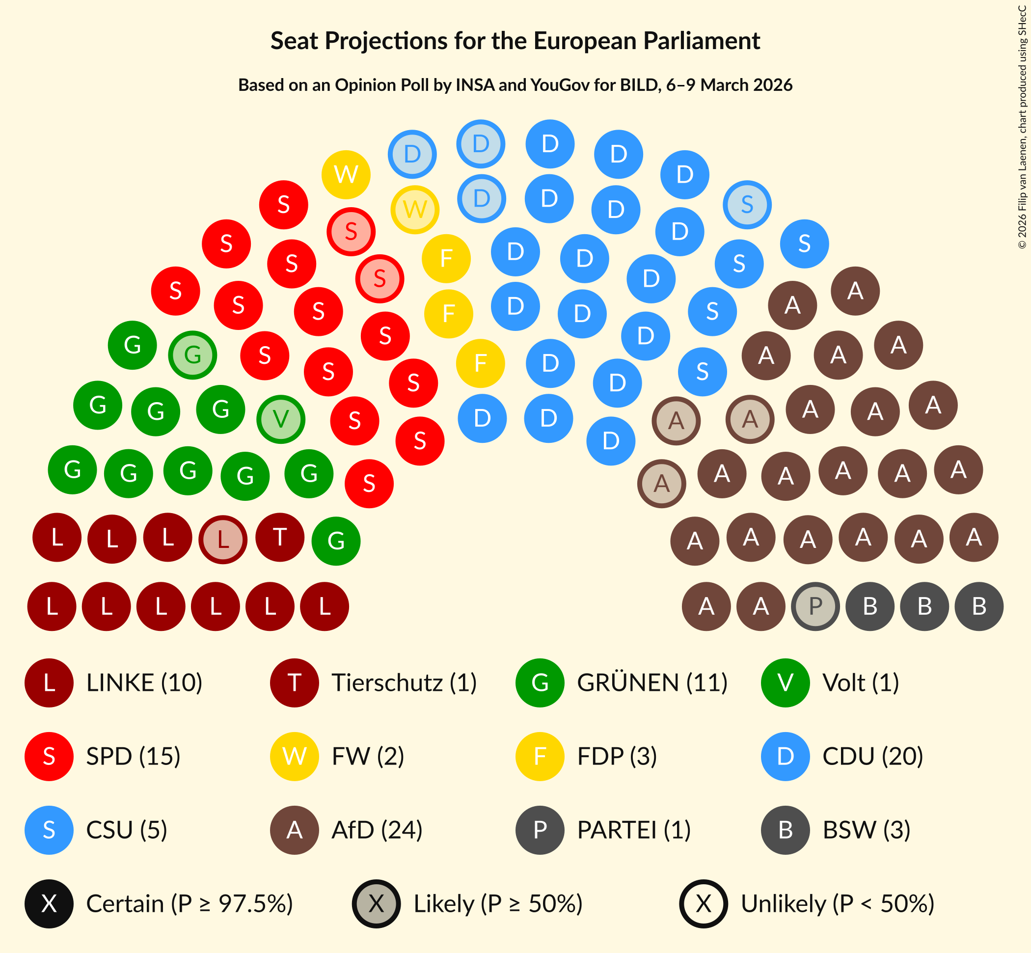 Graph with seating plan not yet produced