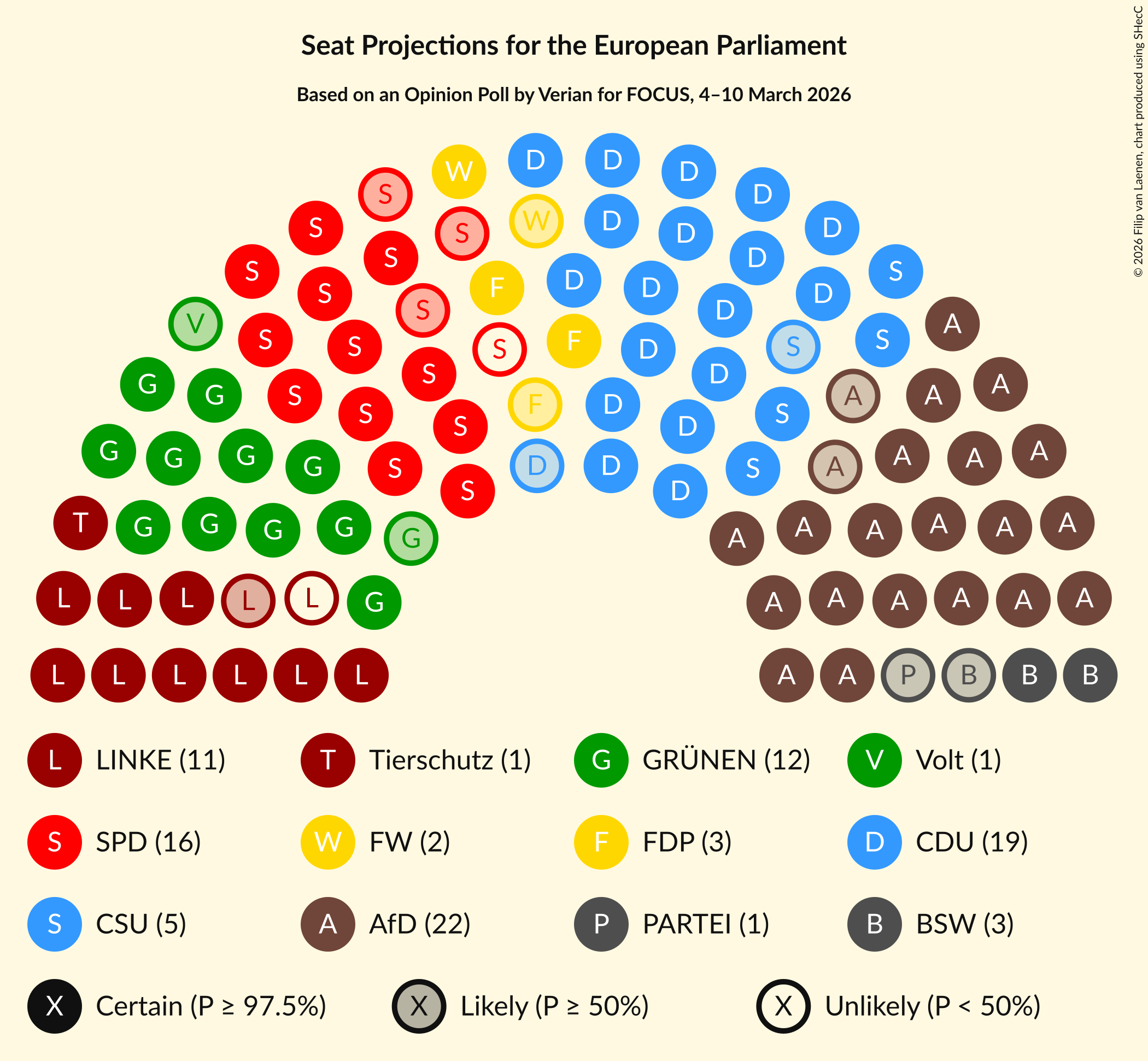 Seating Plan Graph with seating plan not yet produced