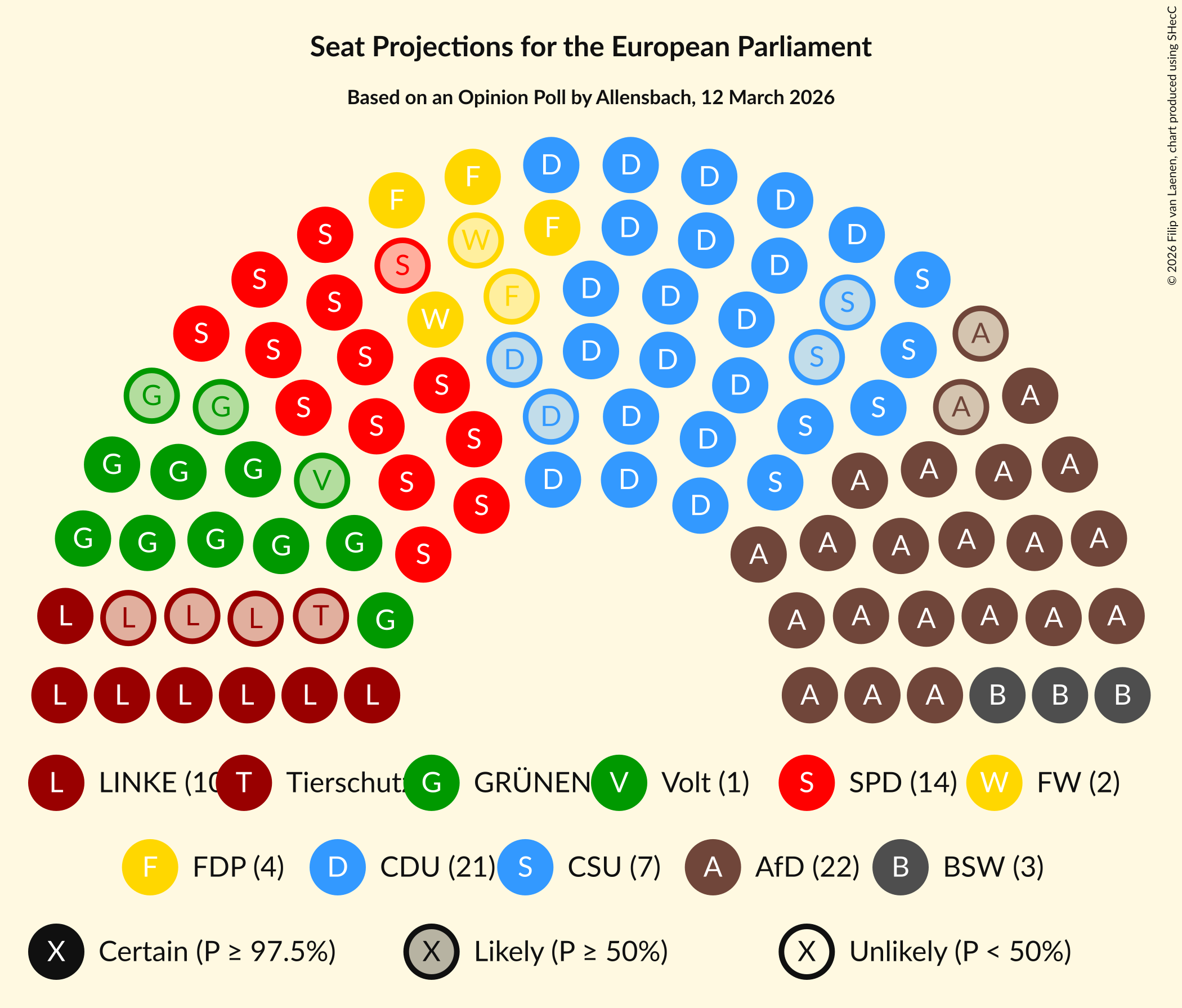 Graph with seating plan not yet produced