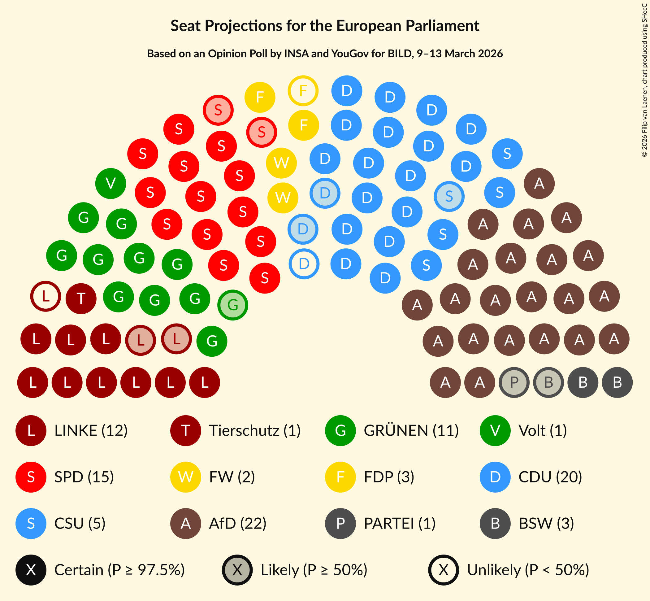 Graph with seating plan not yet produced