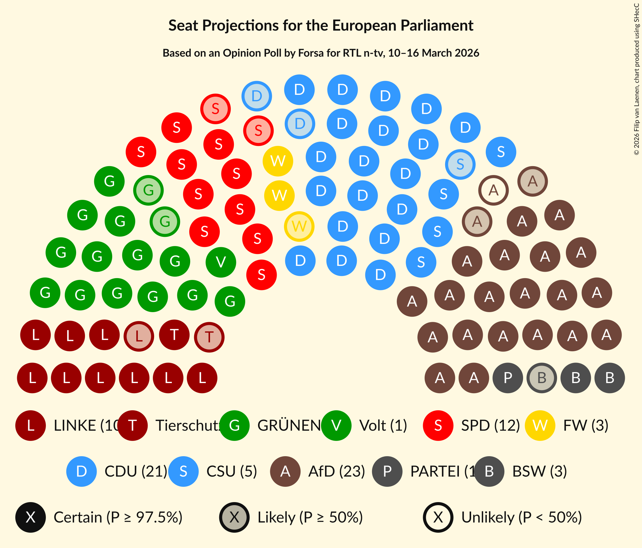 Graph with seating plan not yet produced