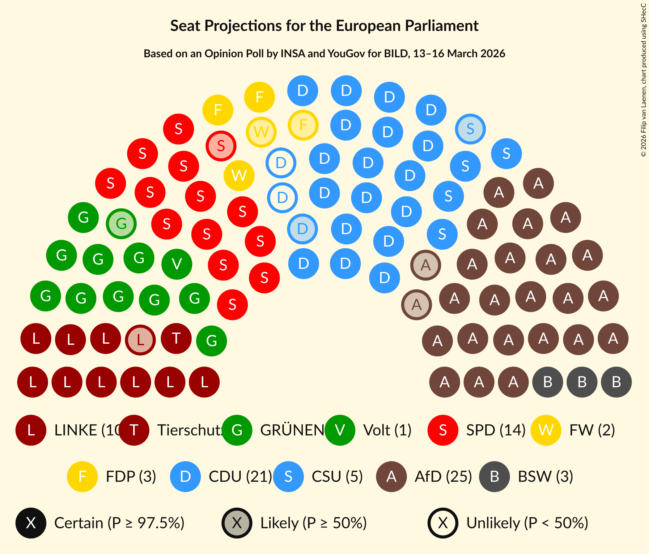 Seating Plan Graph with seating plan not yet produced