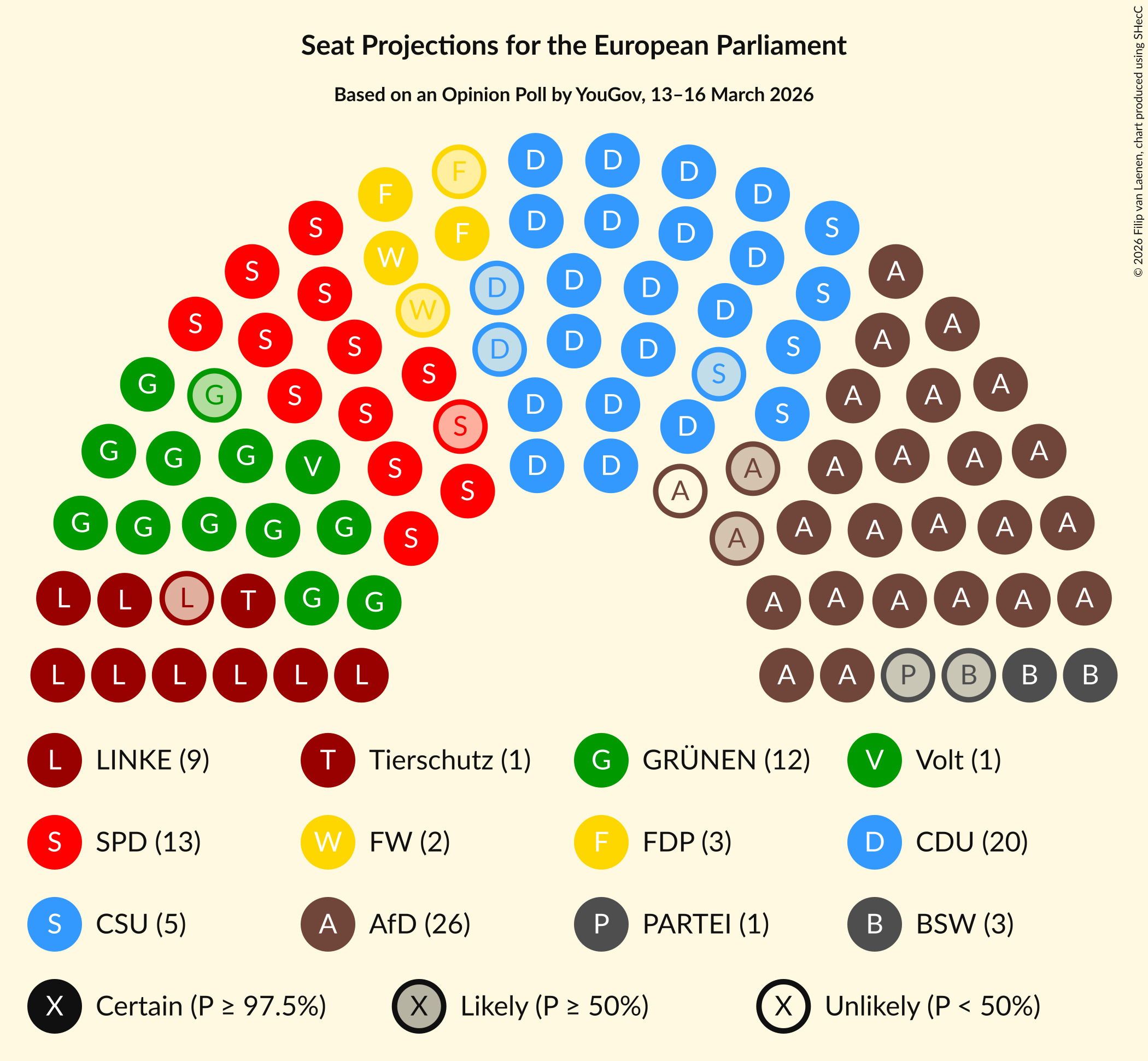 Graph with seating plan not yet produced
