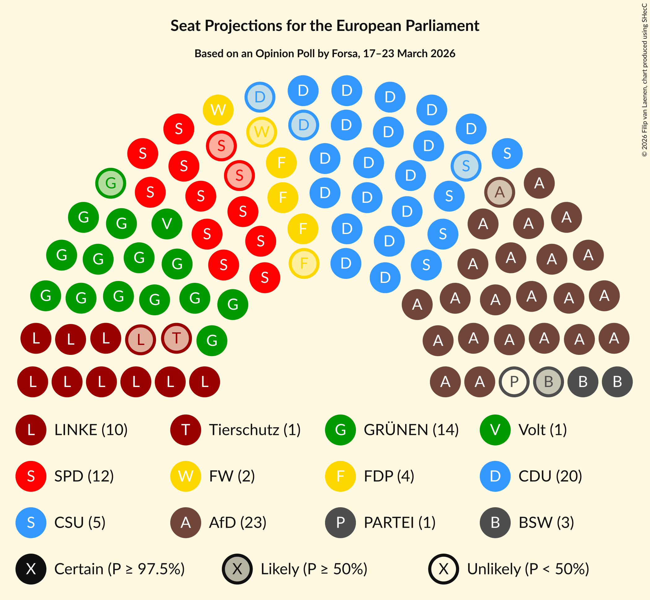 Graph with seating plan not yet produced