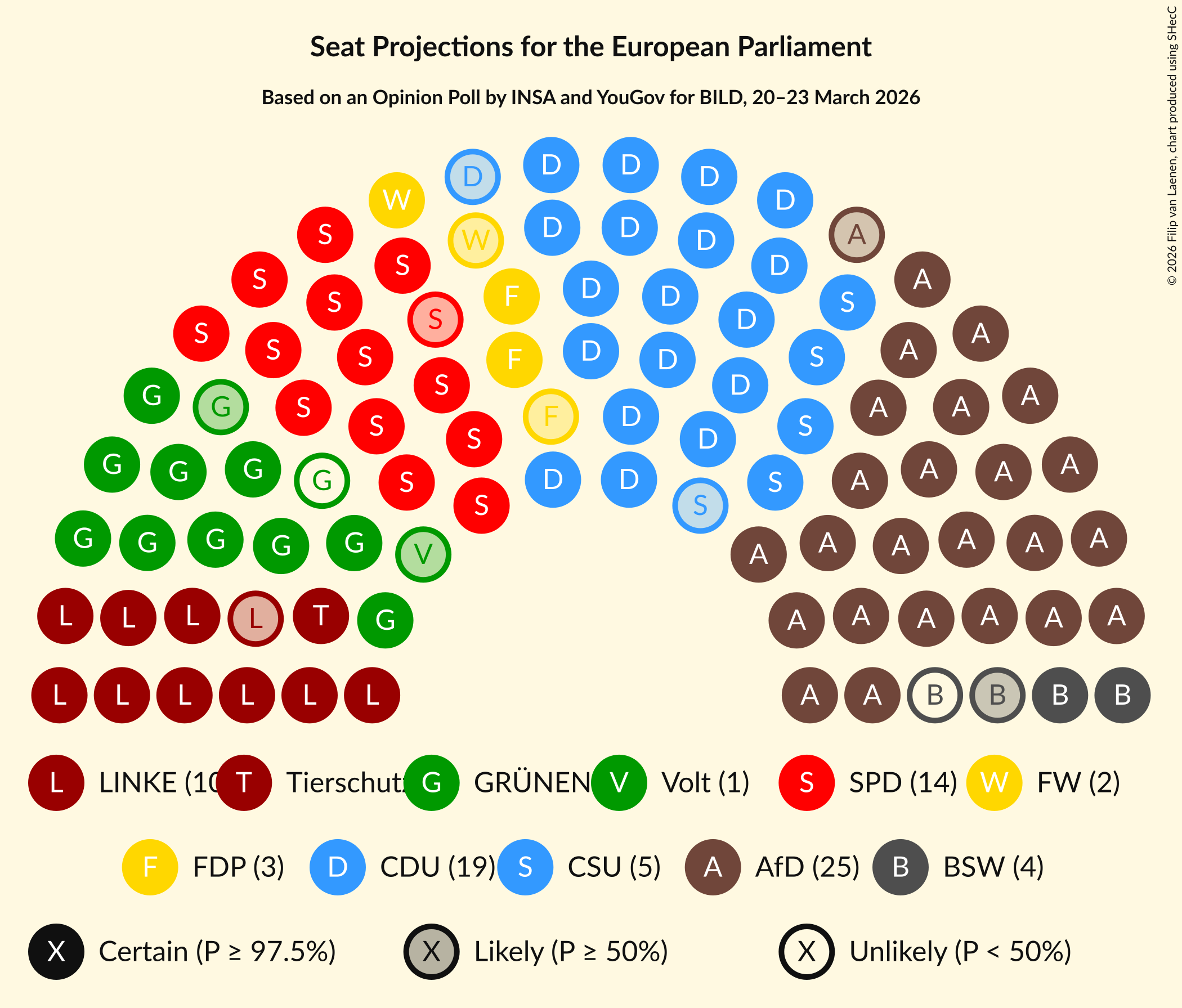 Seating Plan Graph with seating plan not yet produced