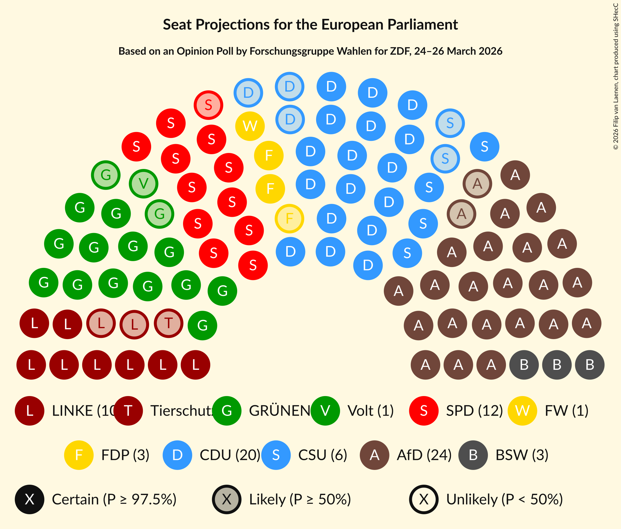 Graph with seating plan not yet produced
