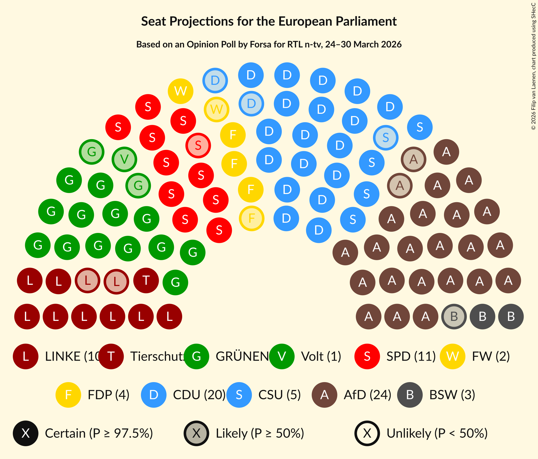 Graph with seating plan not yet produced