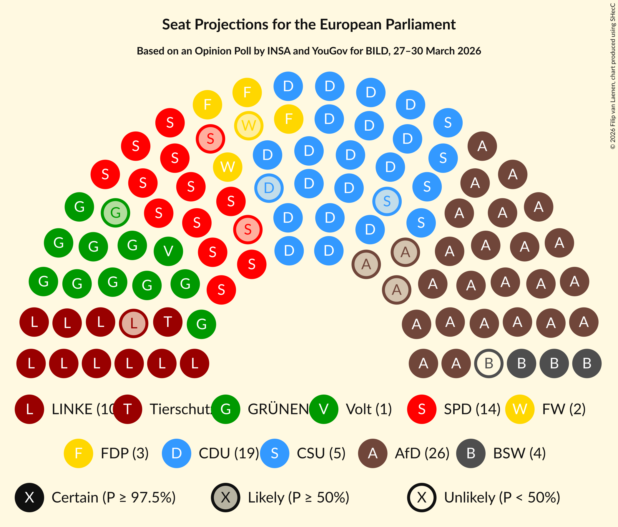 Graph with seating plan not yet produced